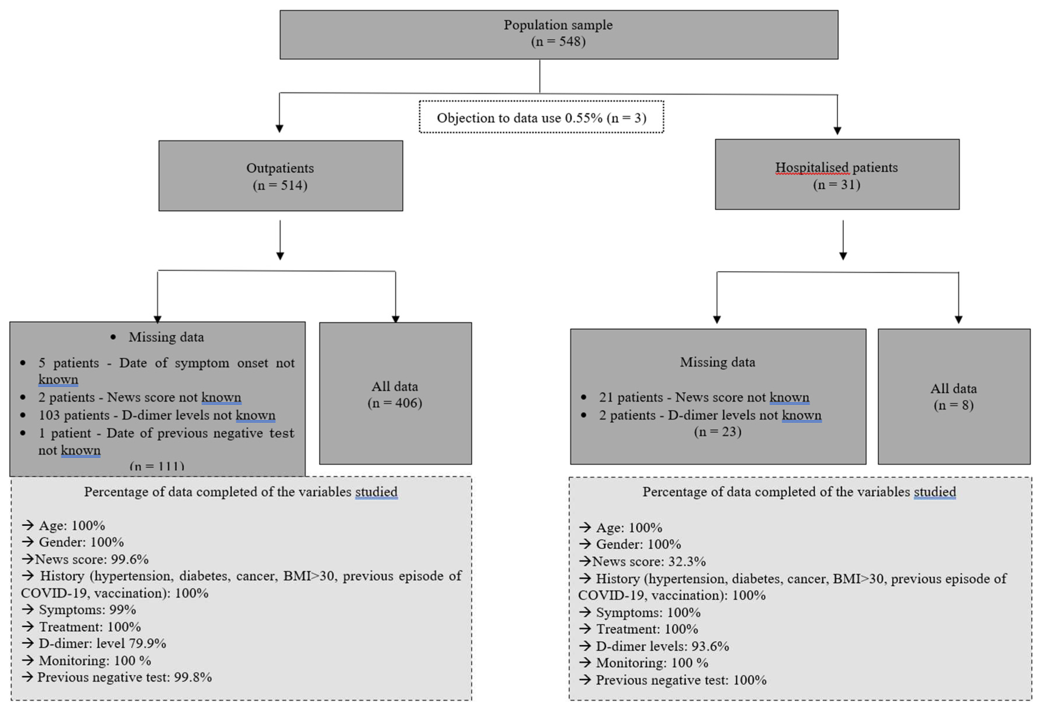 Preprints 77042 g001