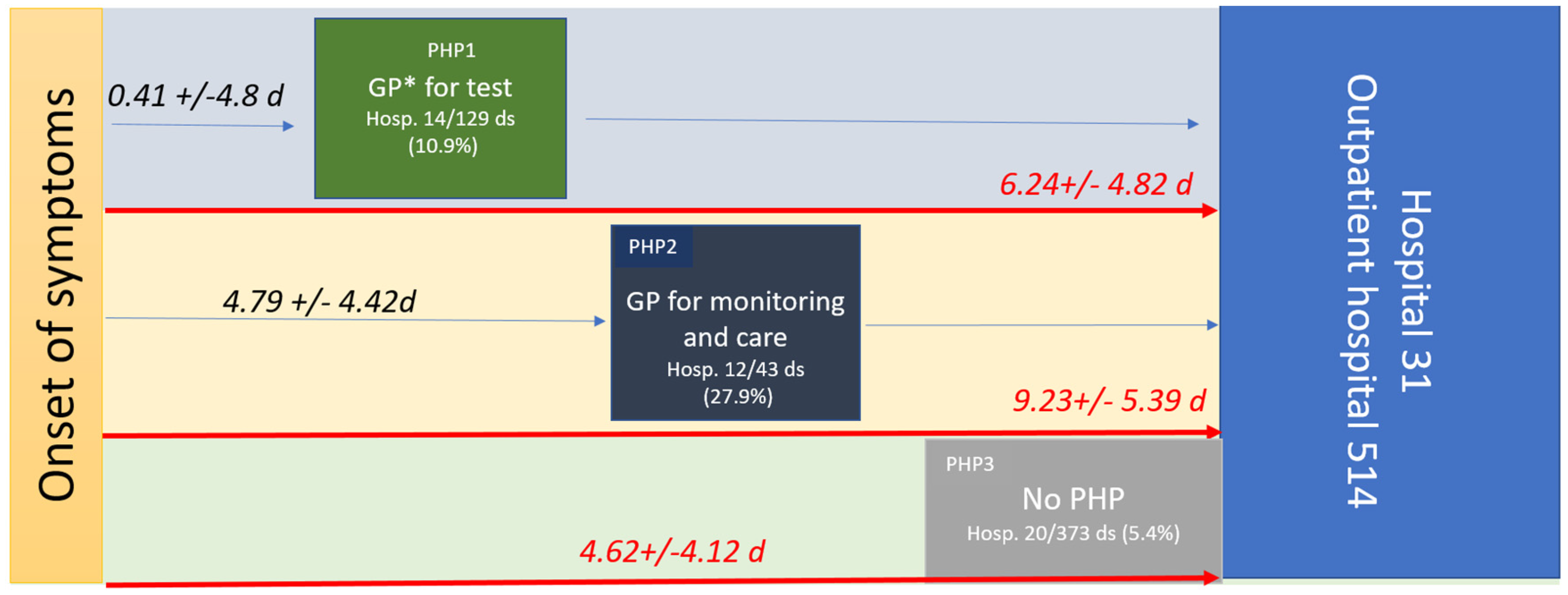 Preprints 77042 g002