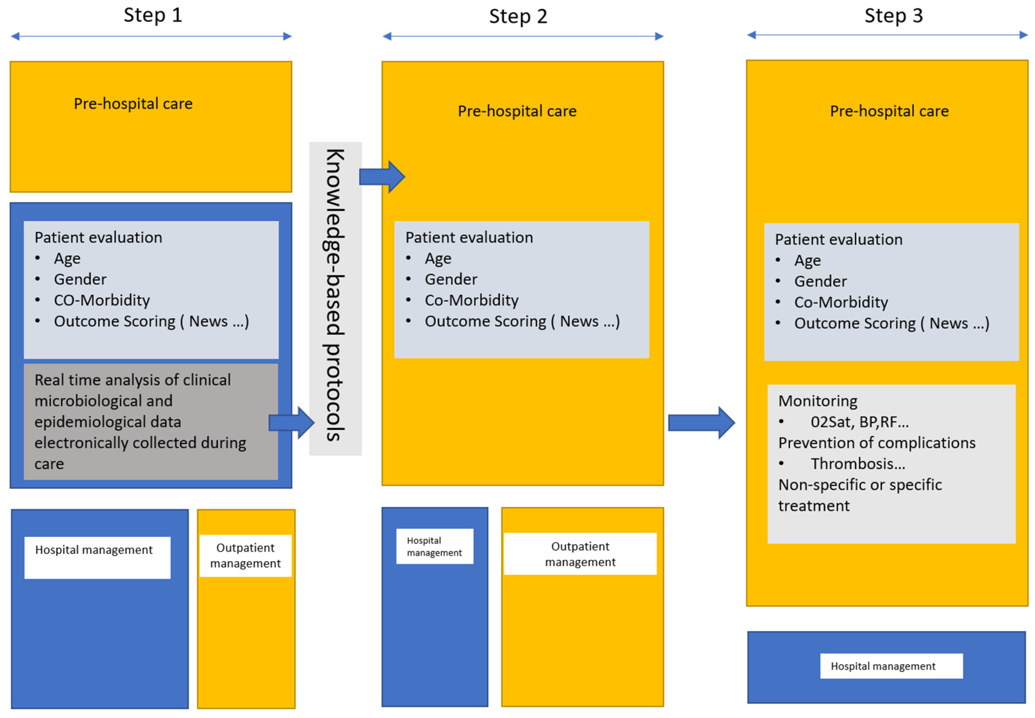 Preprints 77042 g003