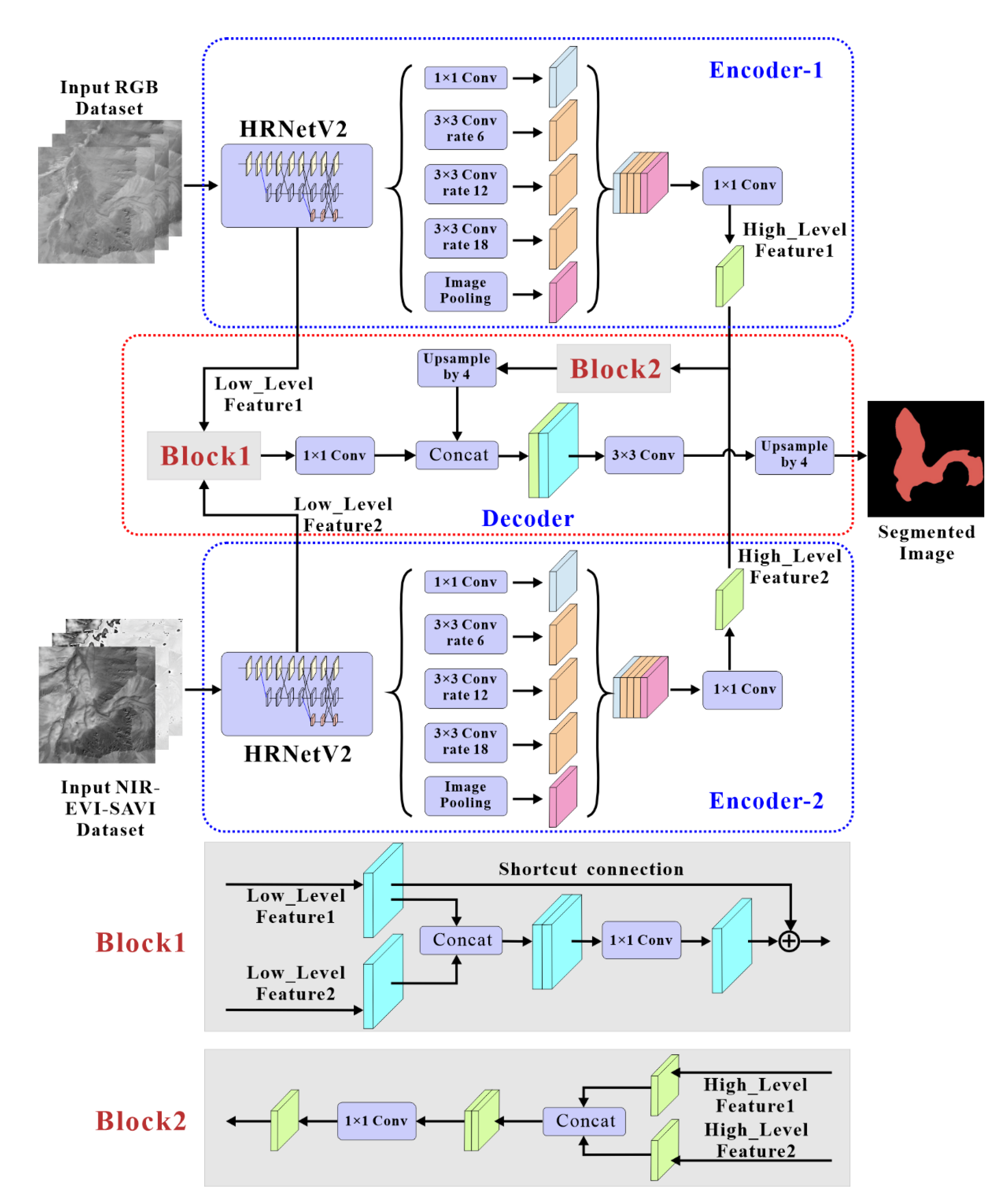 Preprints 107531 g003