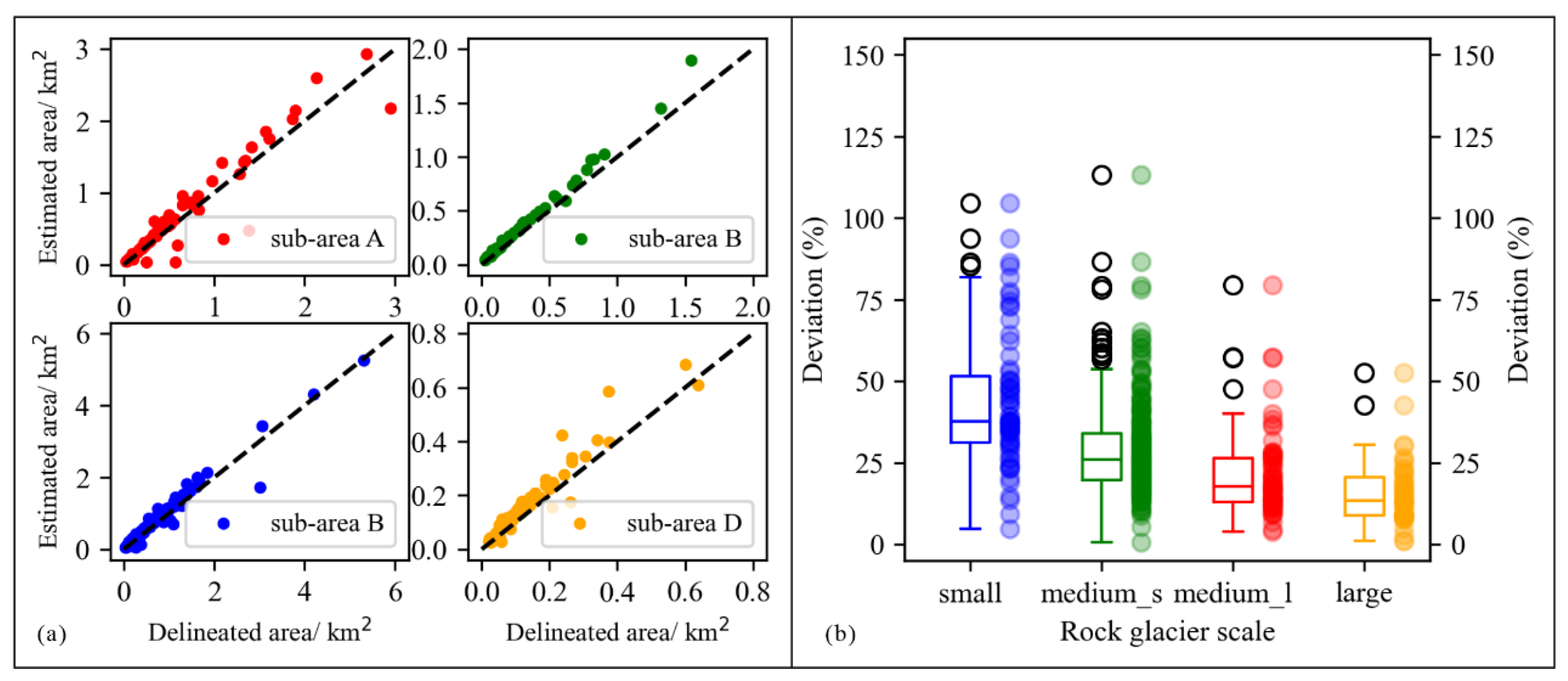 Preprints 107531 g007