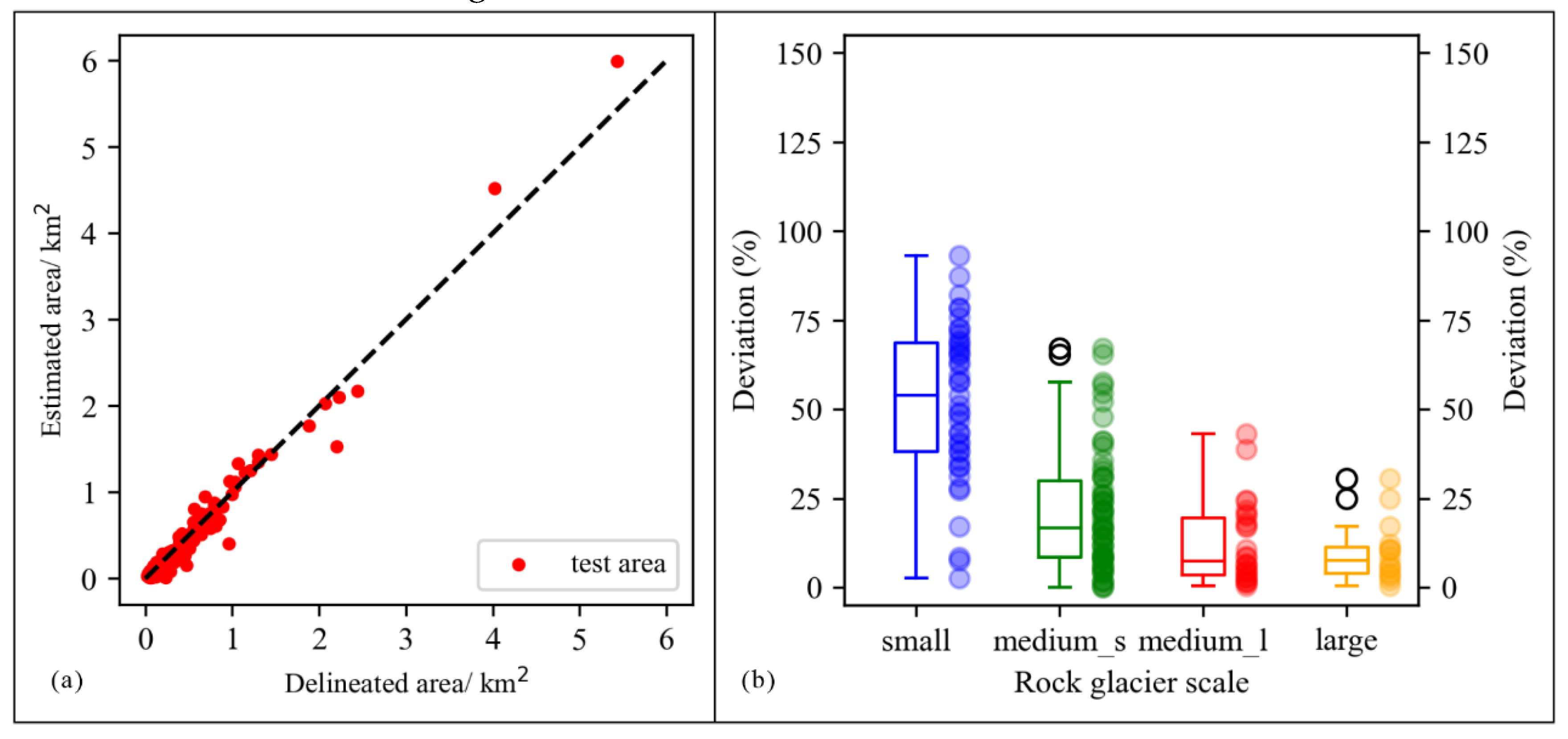 Preprints 107531 g009