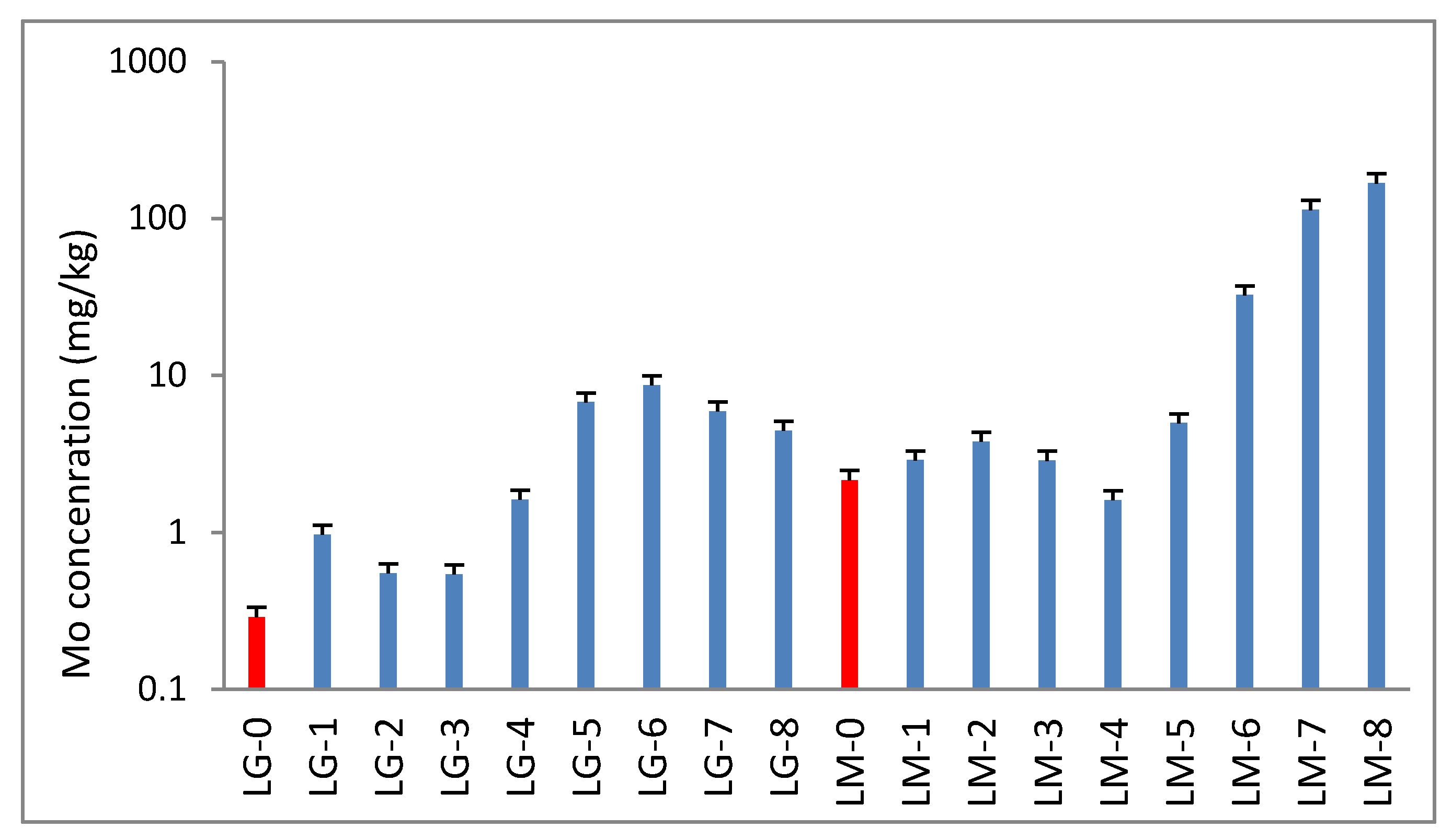 Preprints 101853 g004