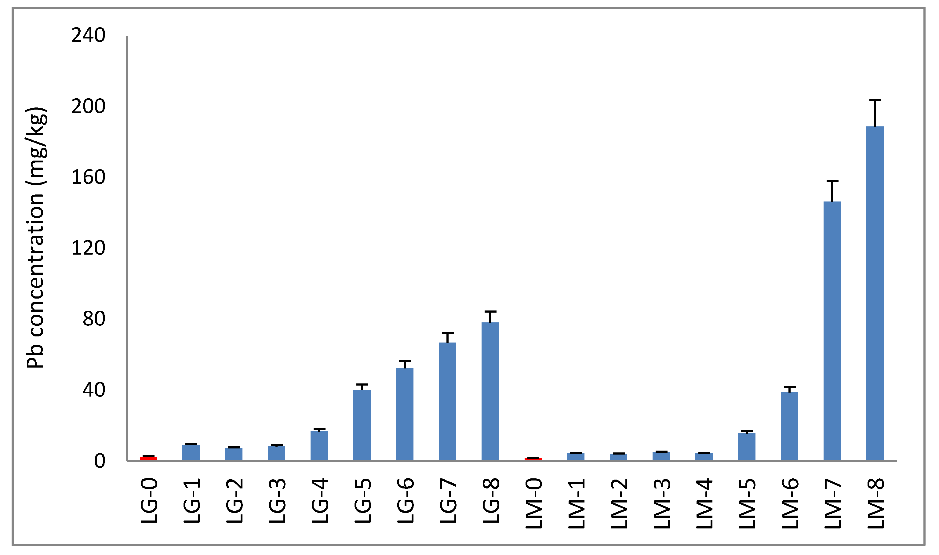 Preprints 101853 g005