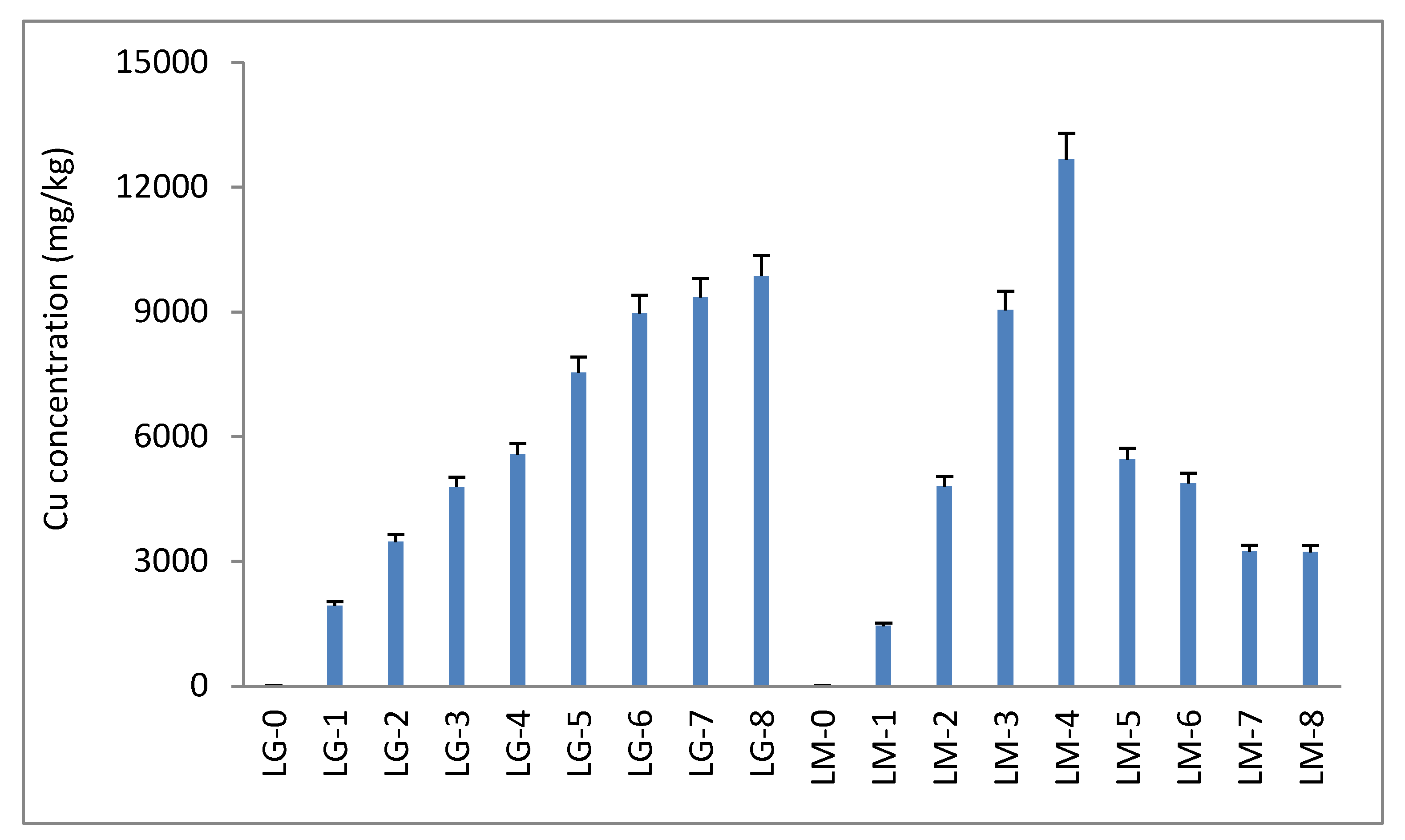 Preprints 101853 g006