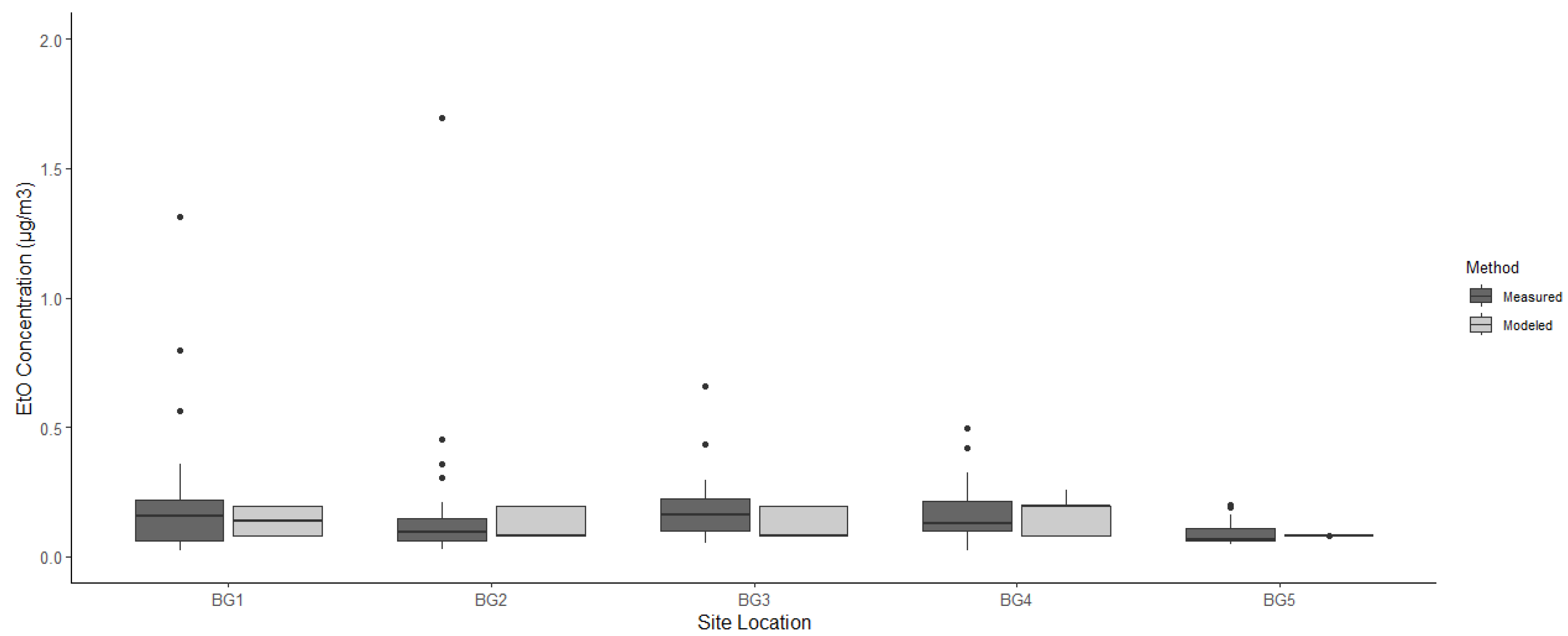 Preprints 74476 g002