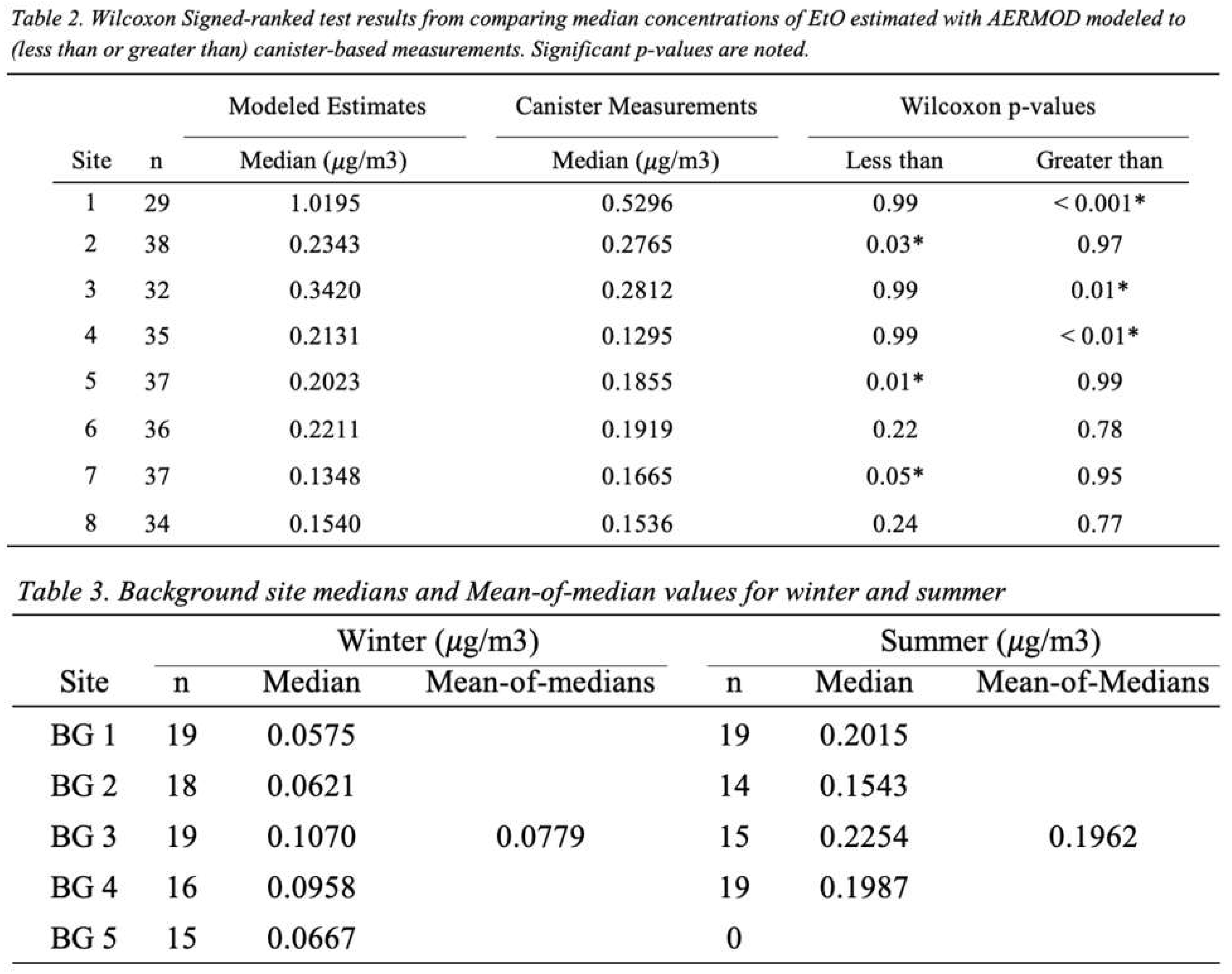 Preprints 74476 i002