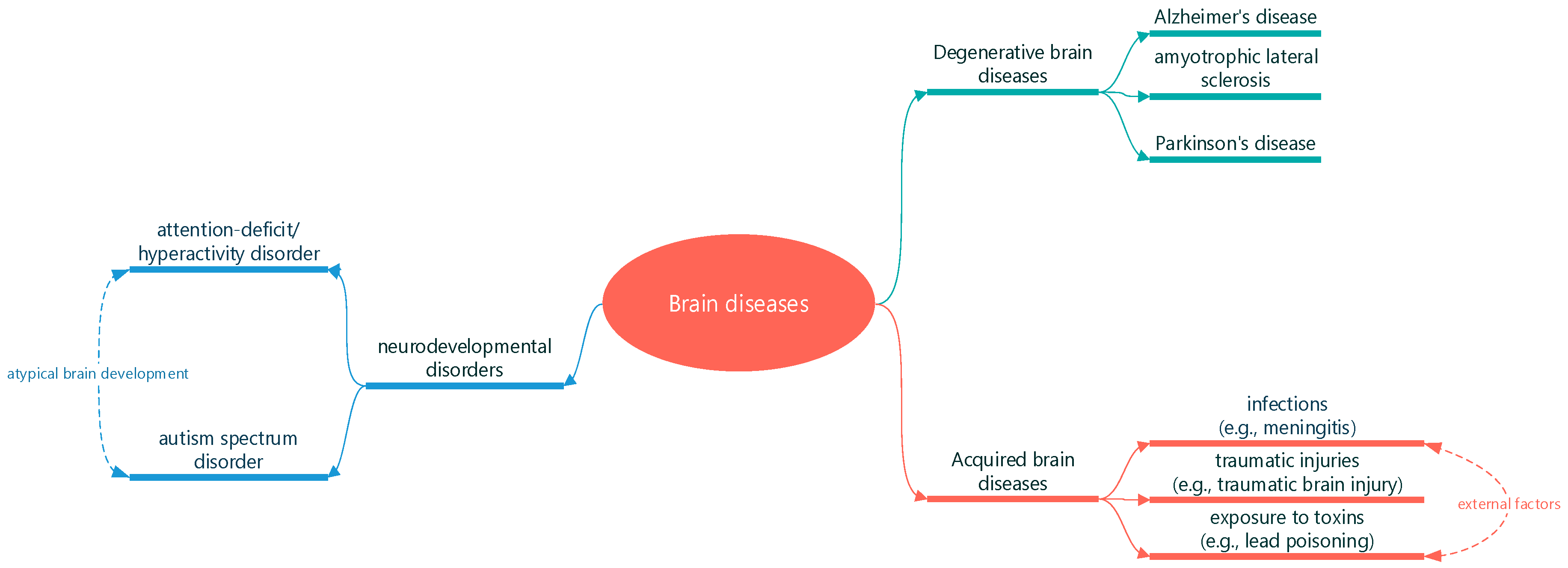 Preprints 88961 g001