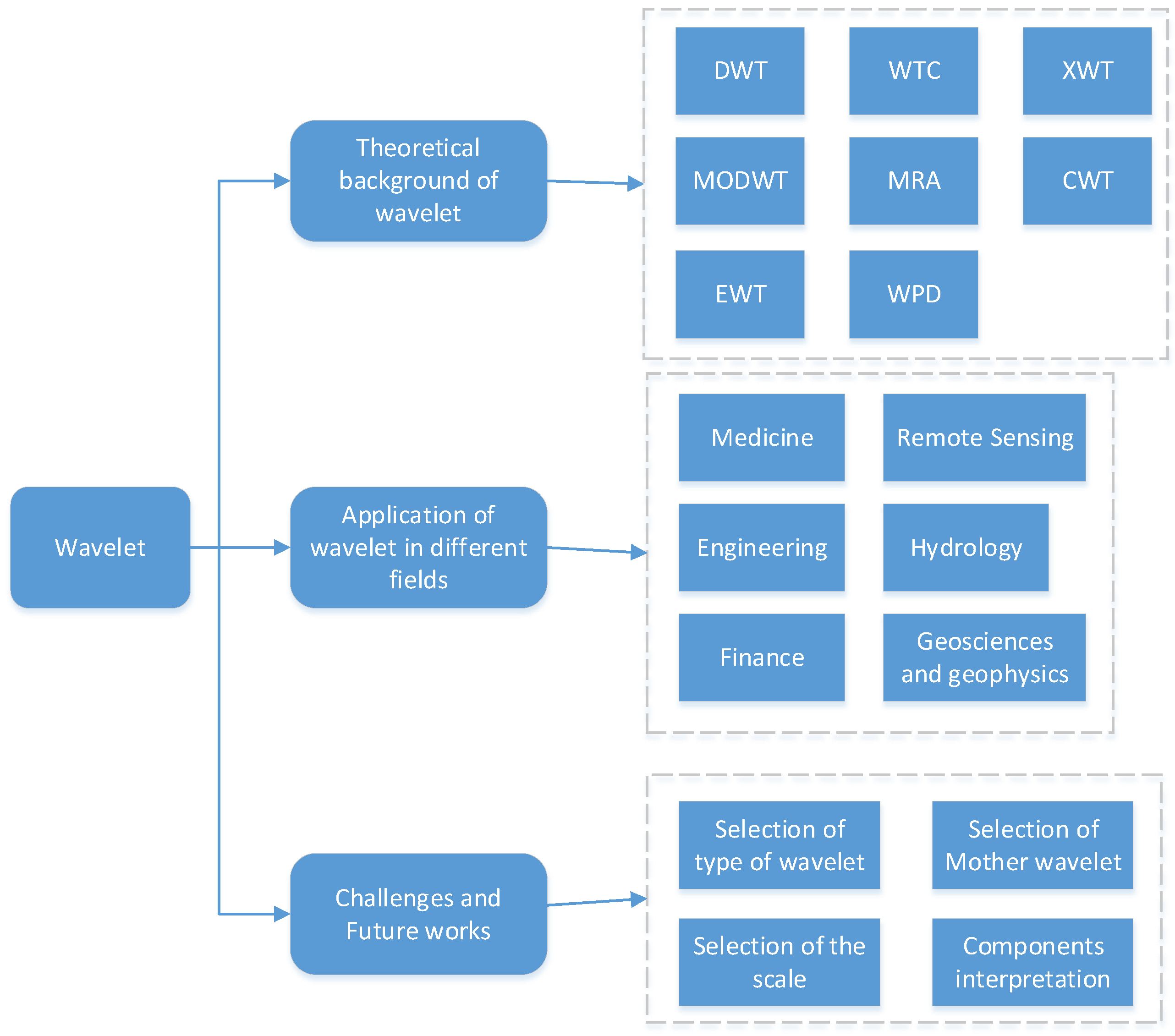 Preprints 88961 g002