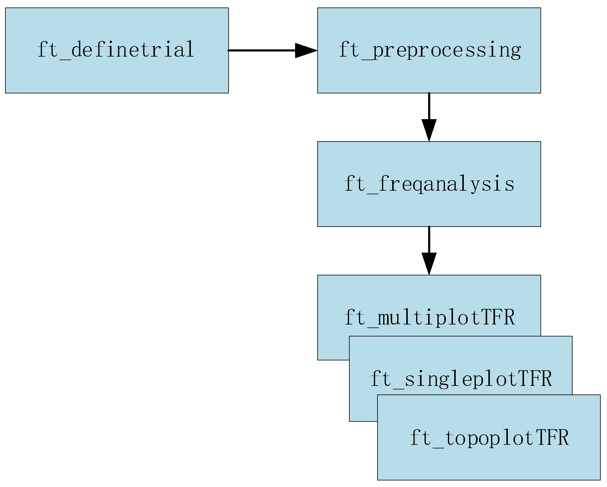 Preprints 88961 g006