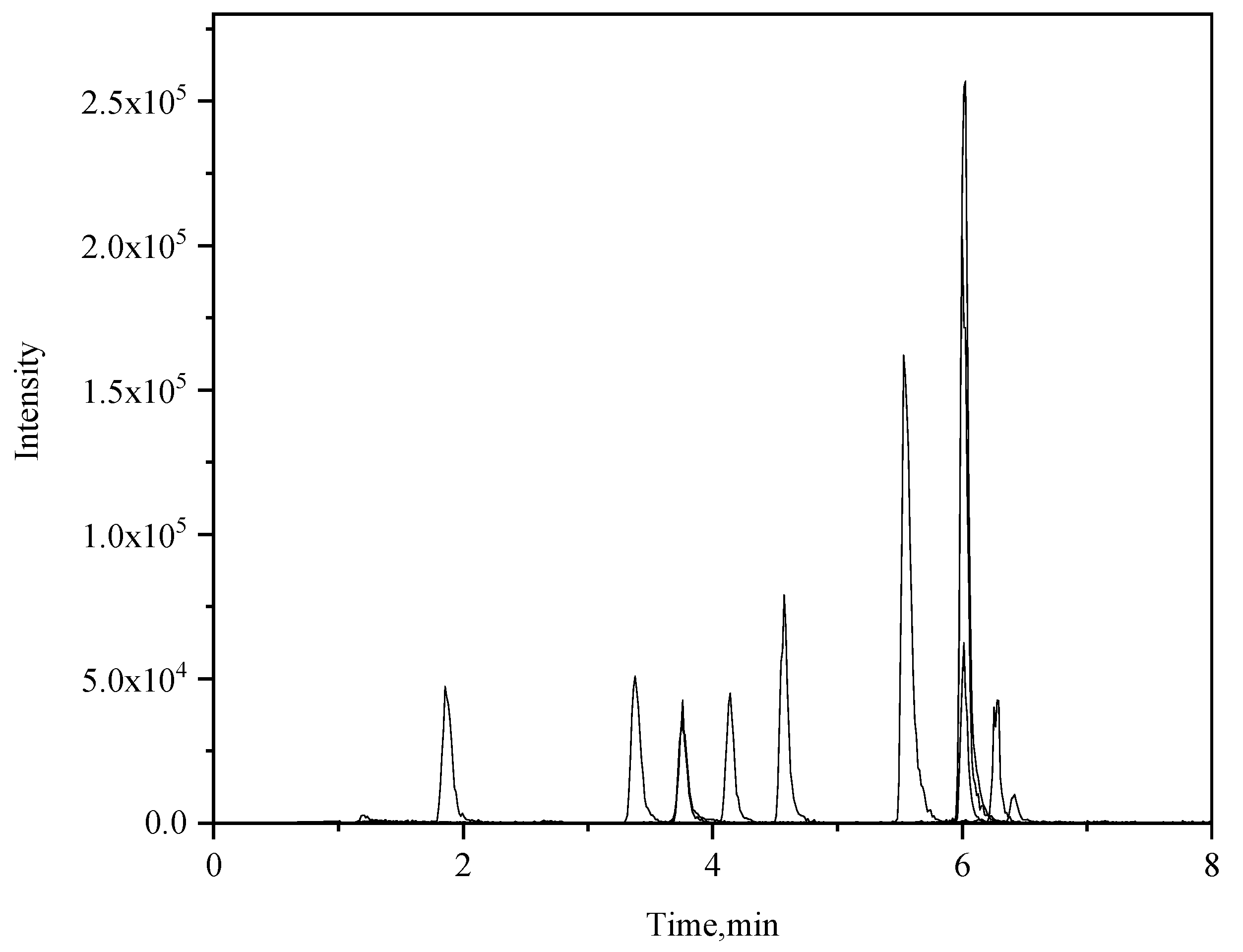 Preprints 144396 g002