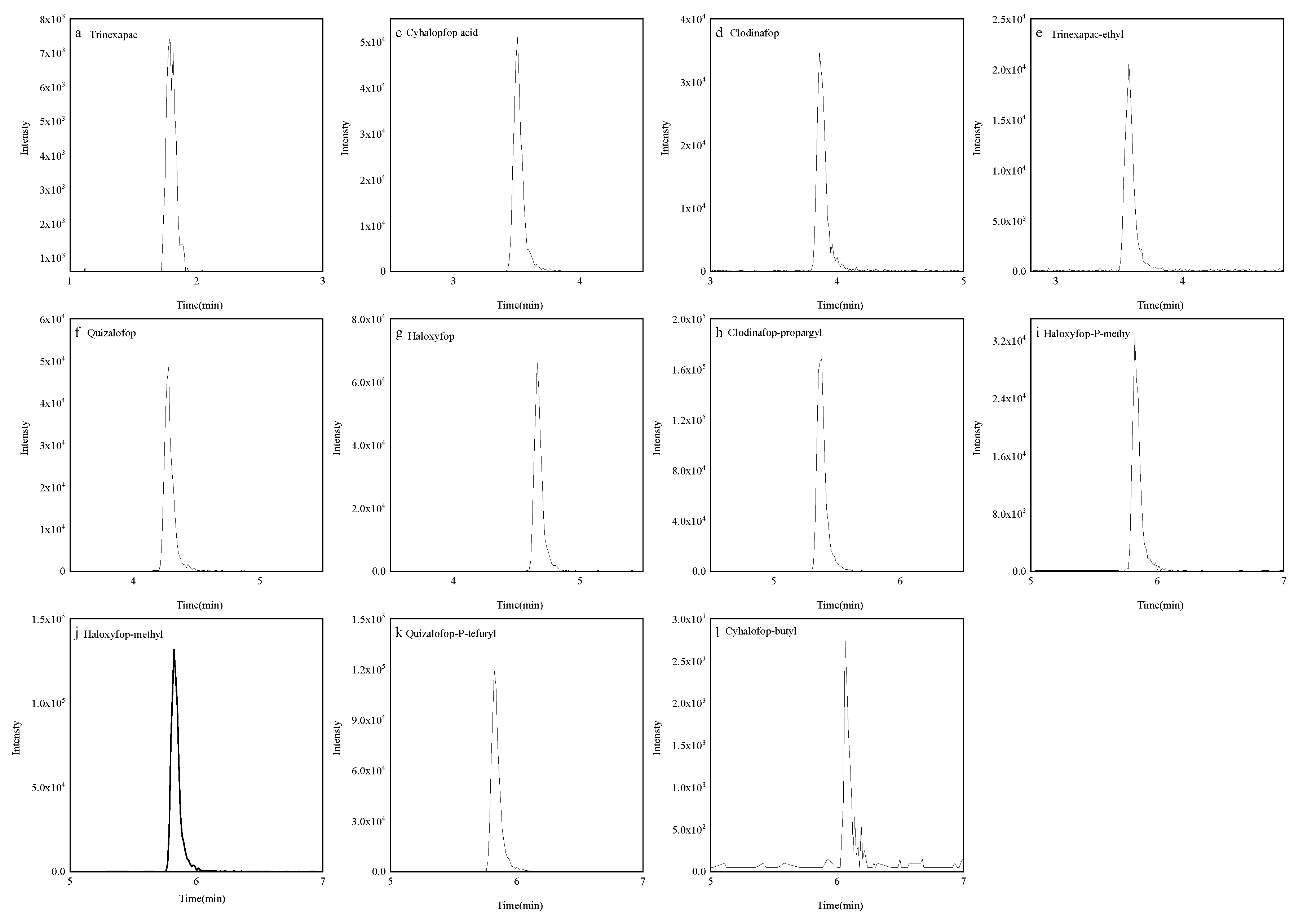 Preprints 144396 g003