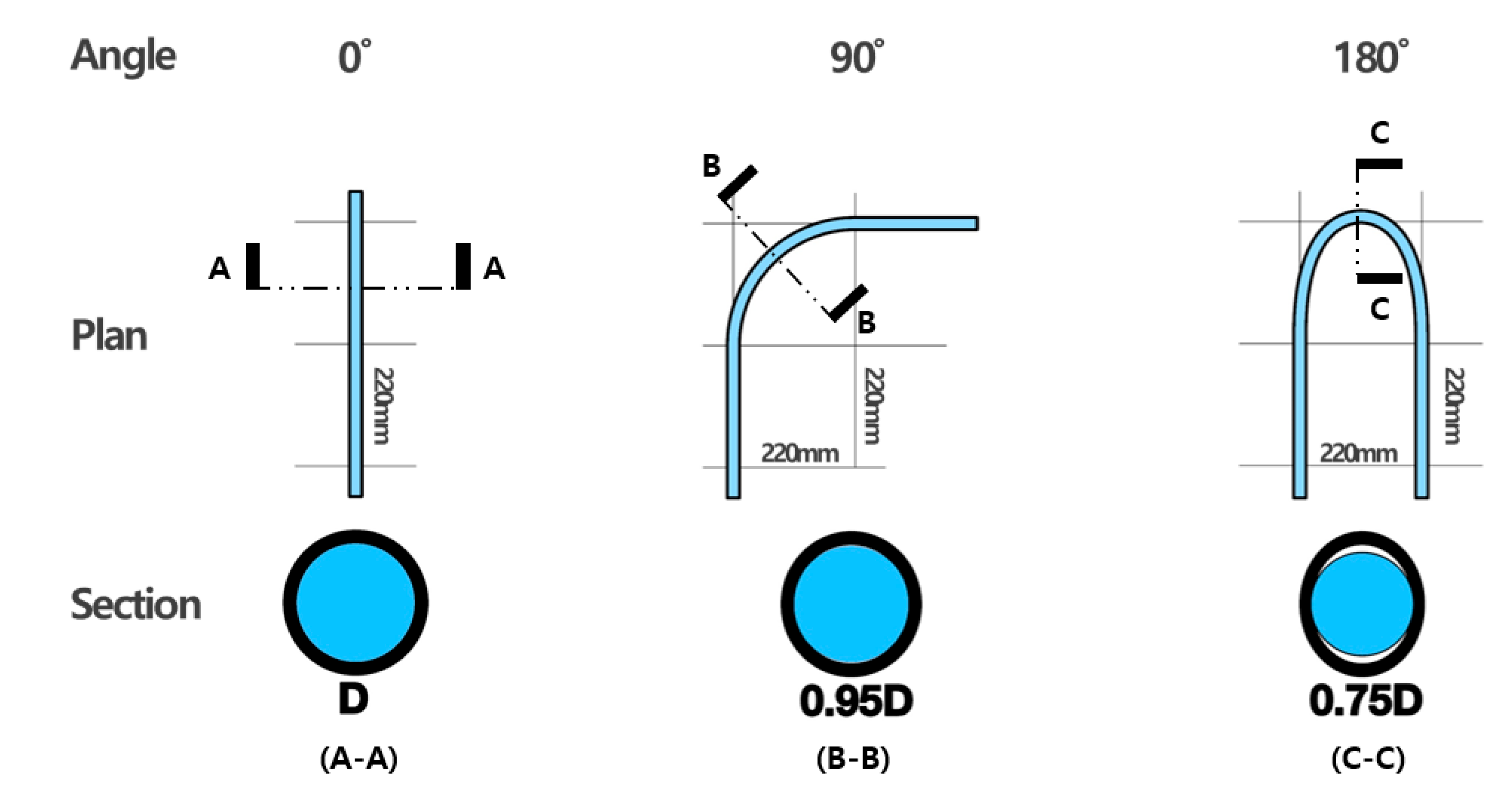 Preprints 113412 g003