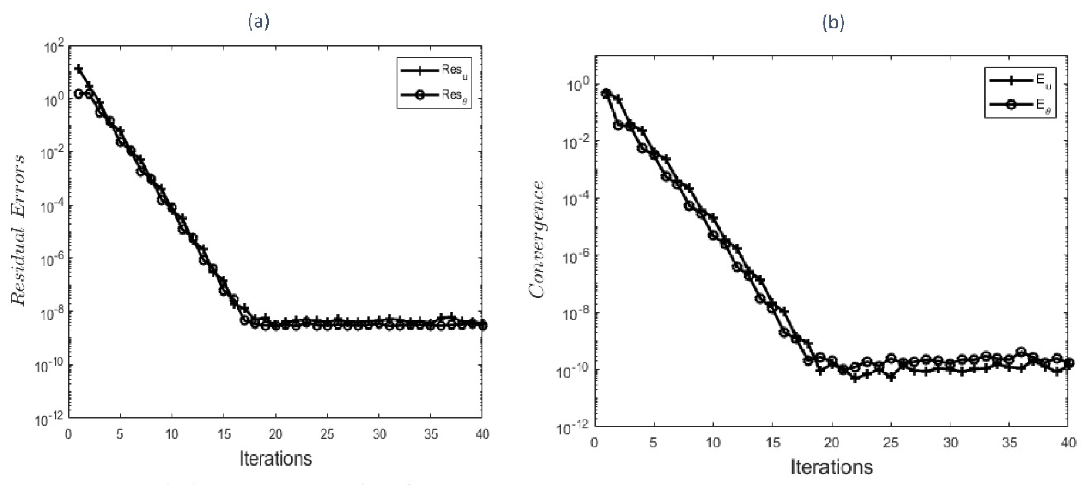 Preprints 78764 g001