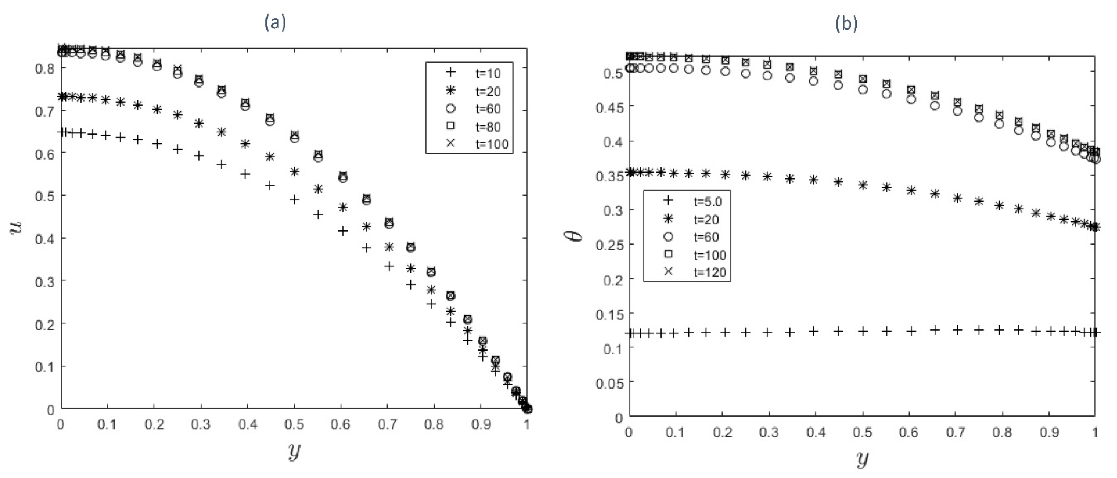 Preprints 78764 g002