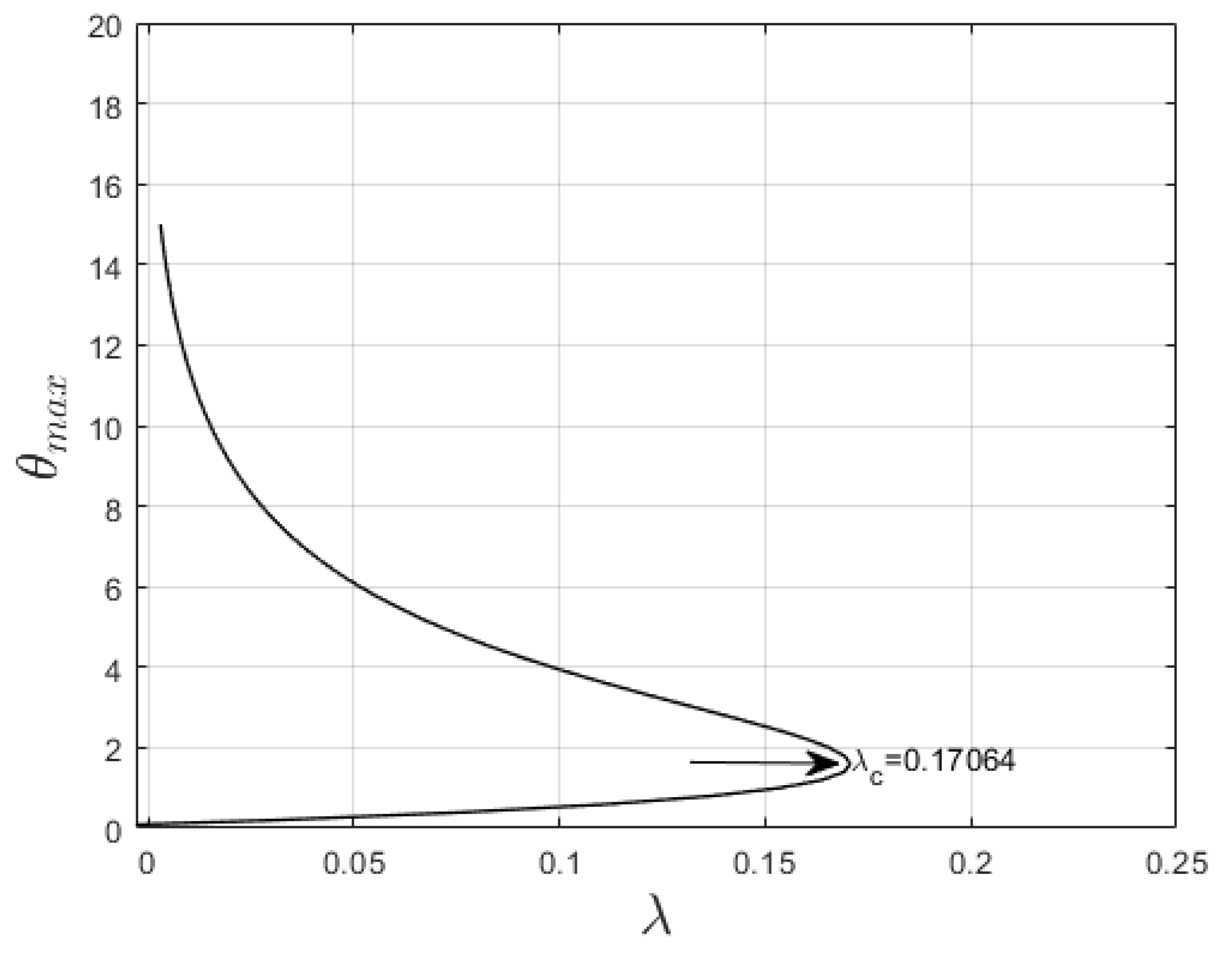 Preprints 78764 g004