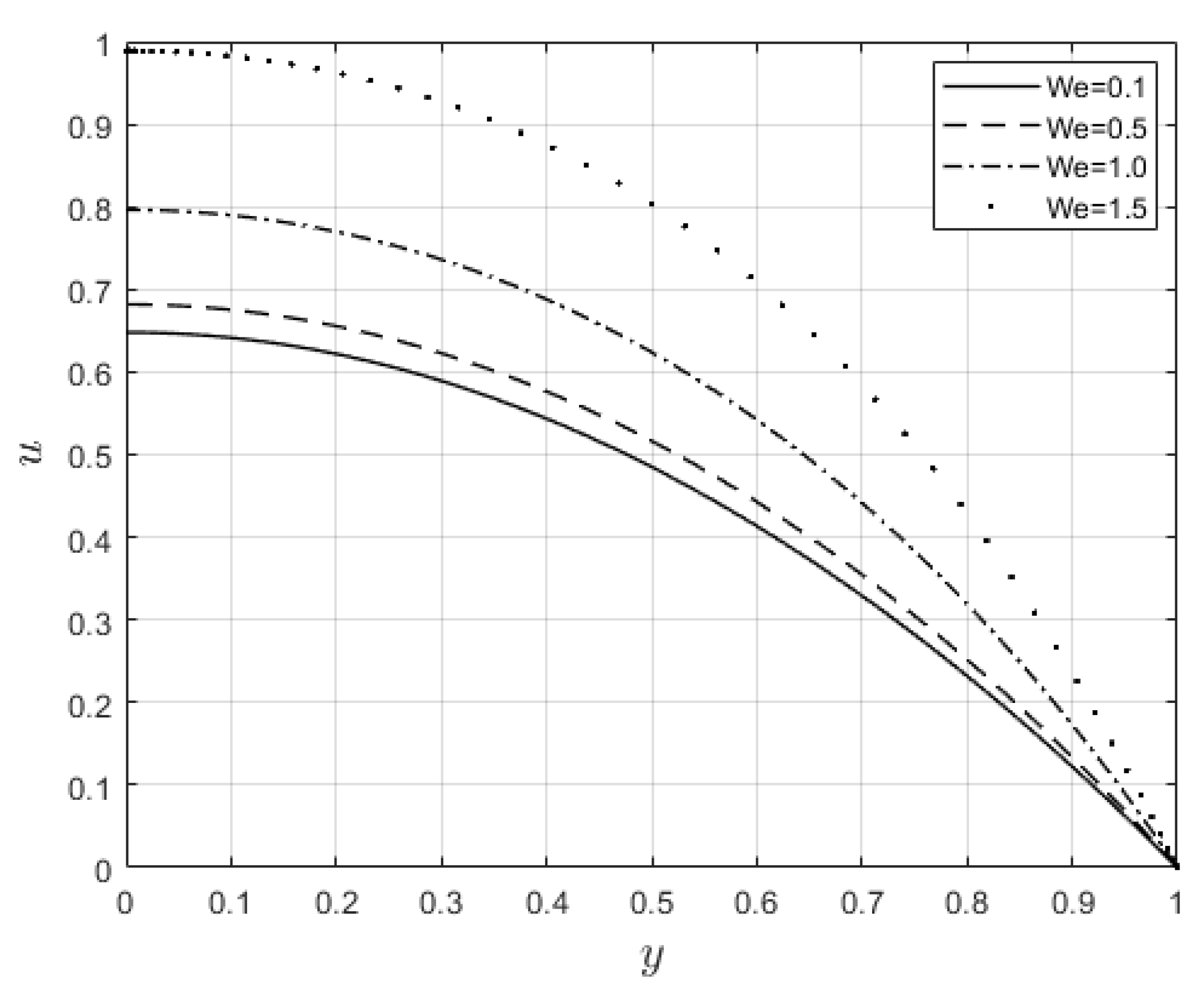 Preprints 78764 g005