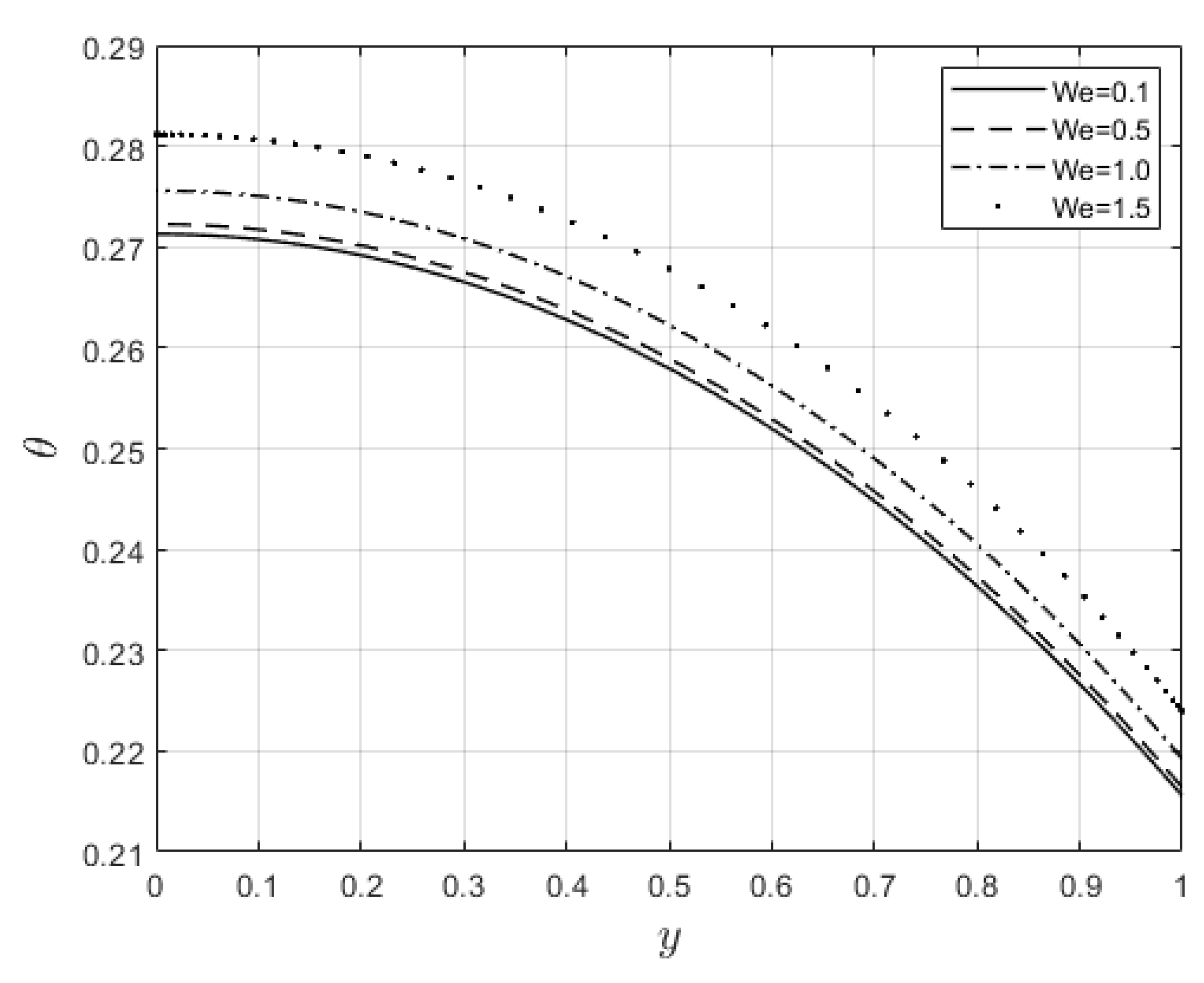 Preprints 78764 g006