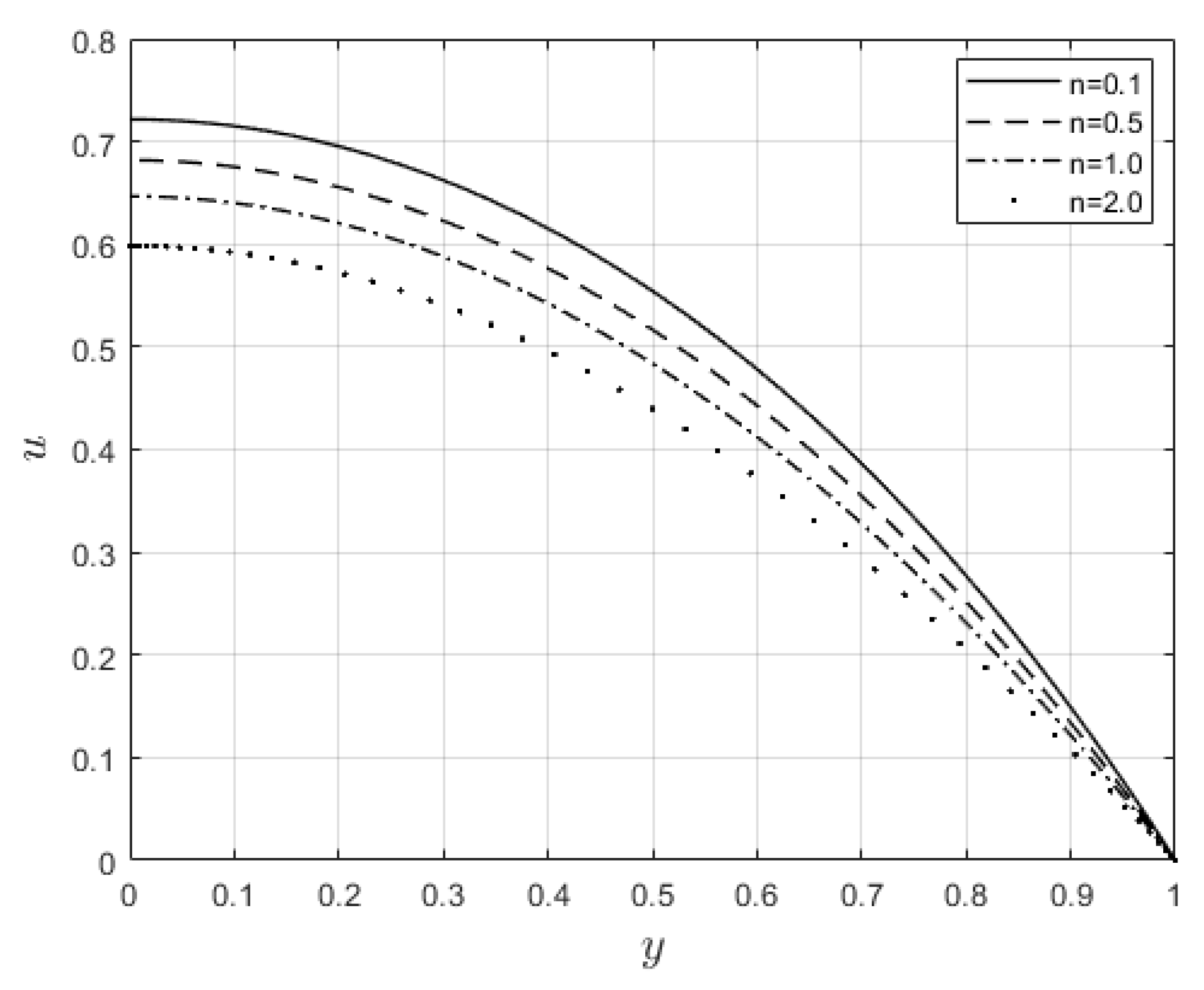 Preprints 78764 g007