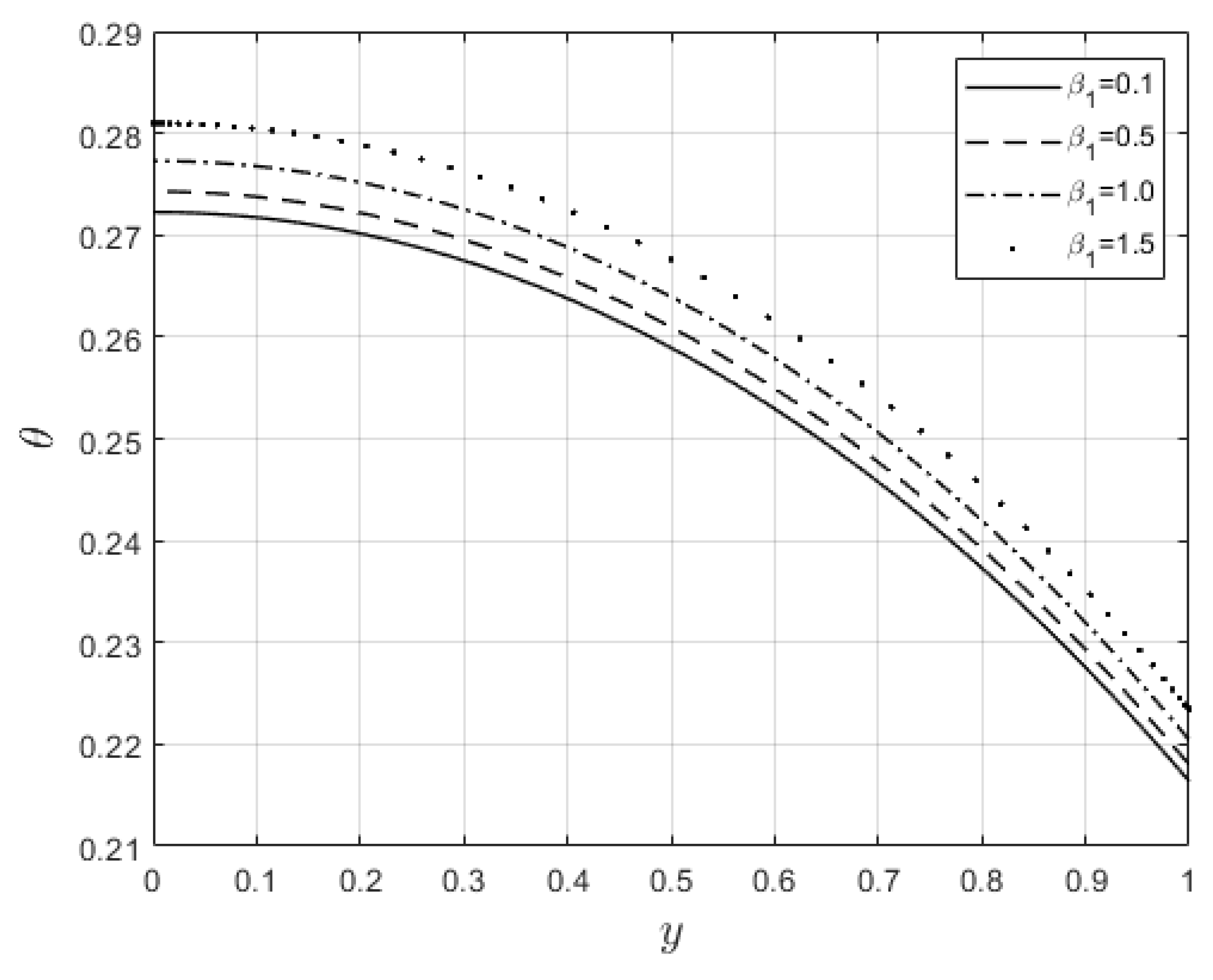 Preprints 78764 g010