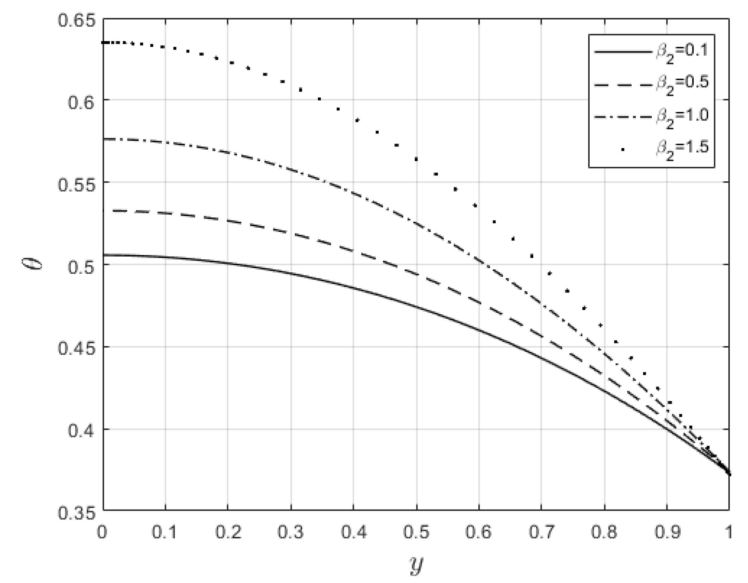 Preprints 78764 g012