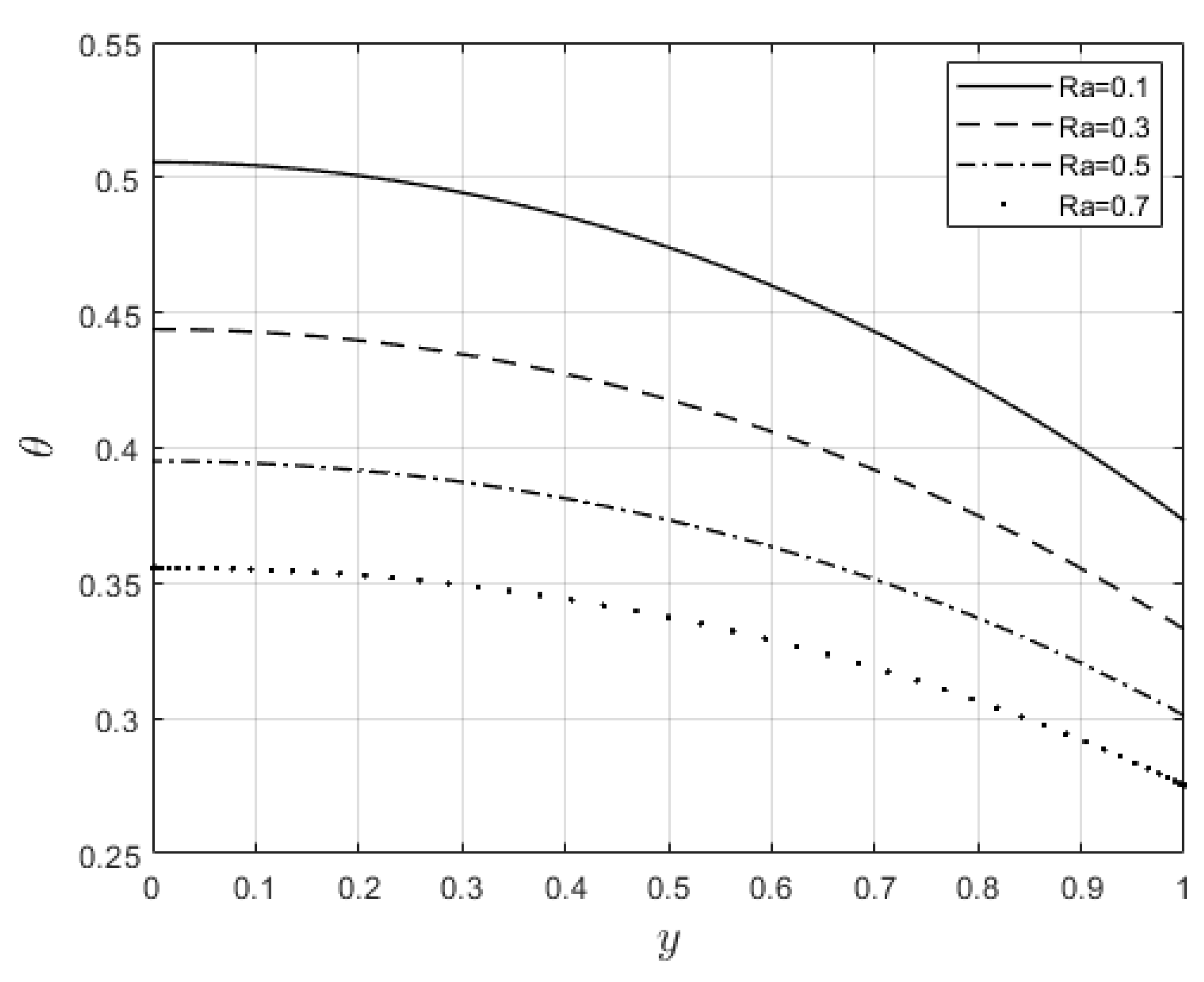 Preprints 78764 g013