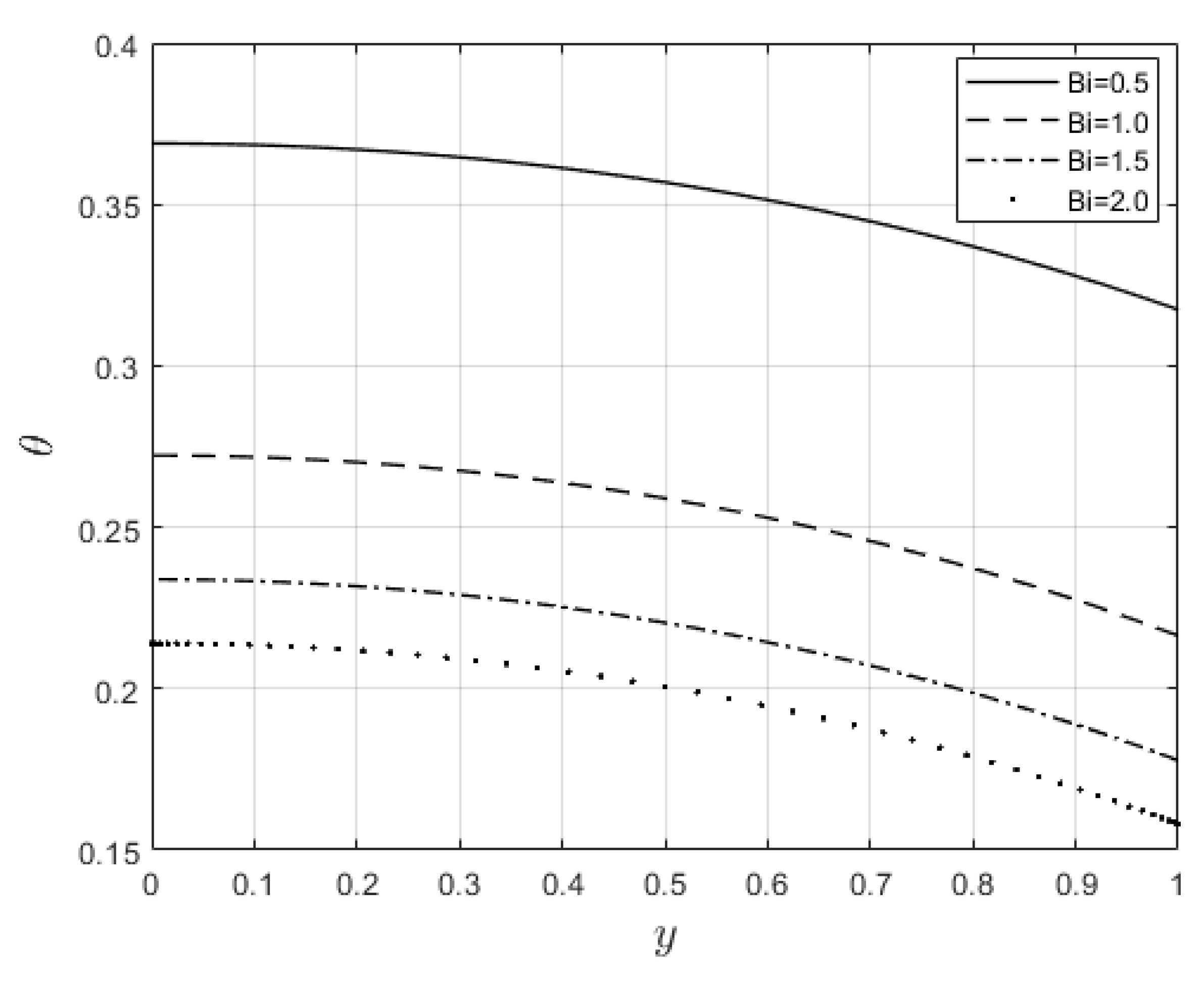 Preprints 78764 g014