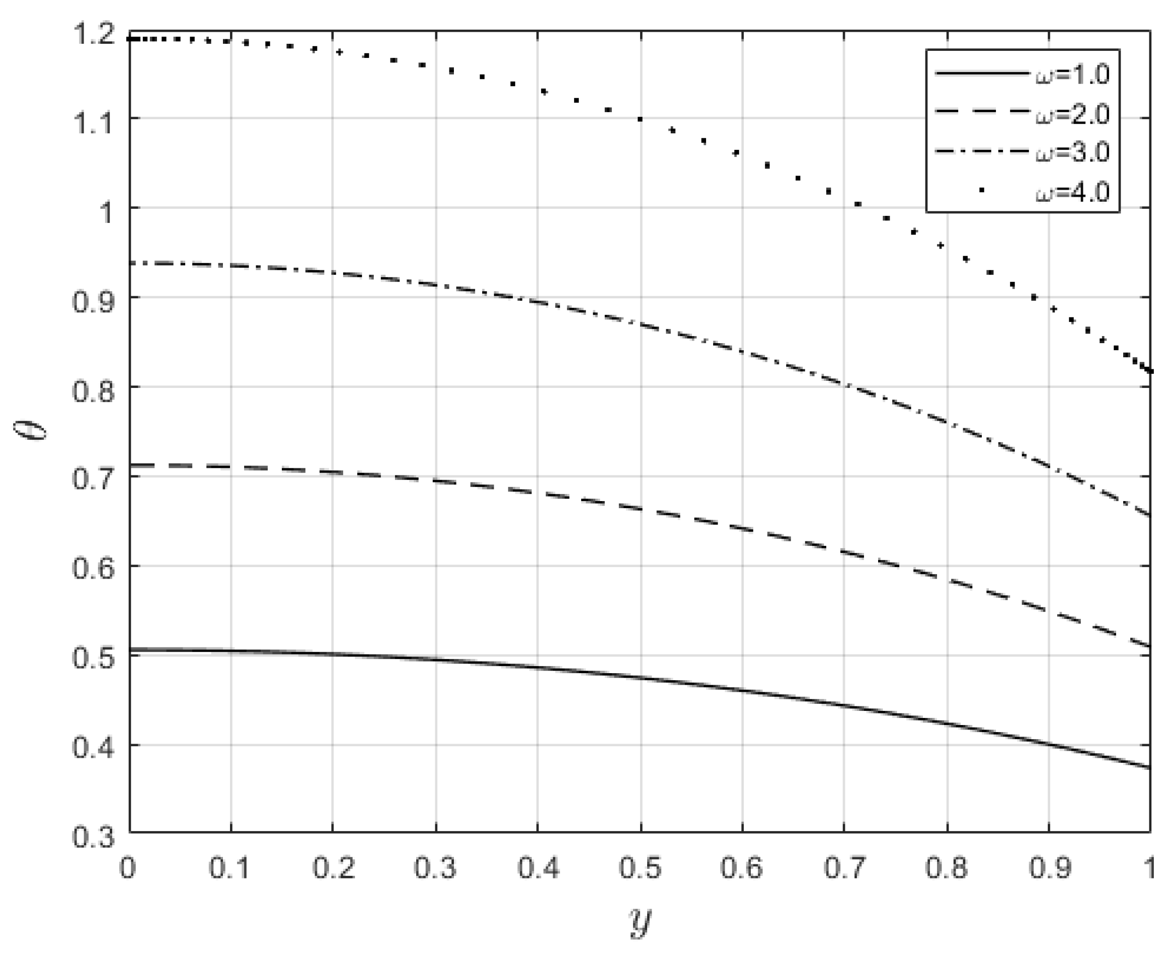 Preprints 78764 g015