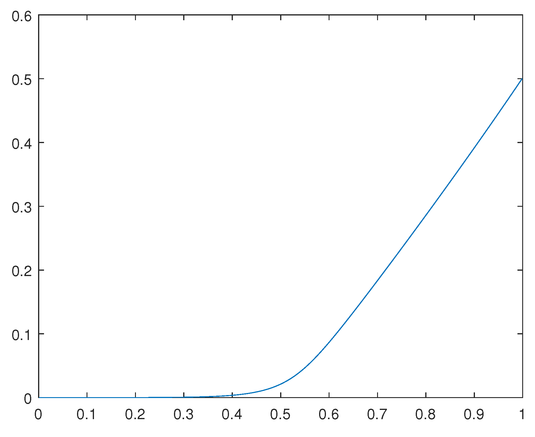 Preprints 107428 g003