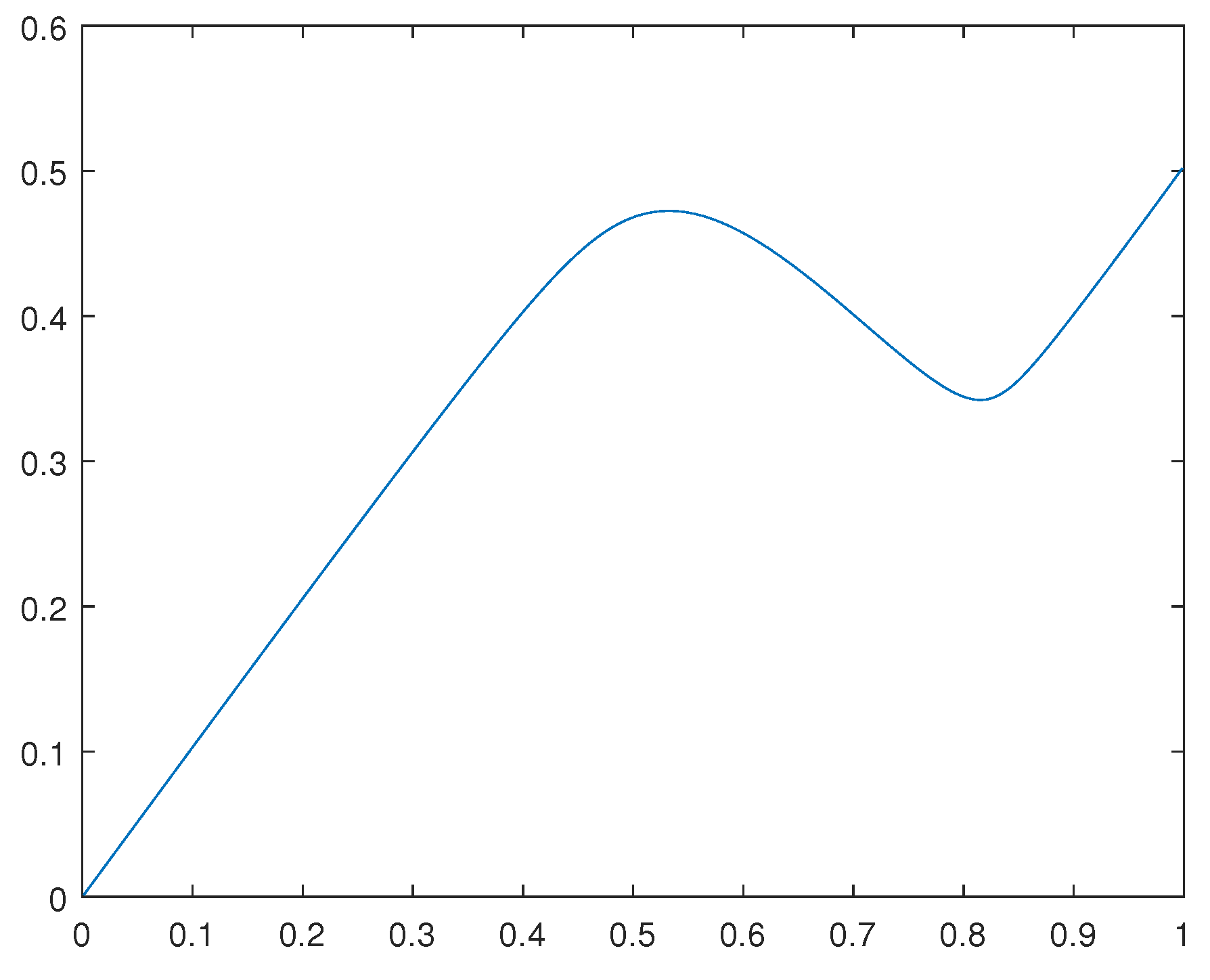 Preprints 107428 g004