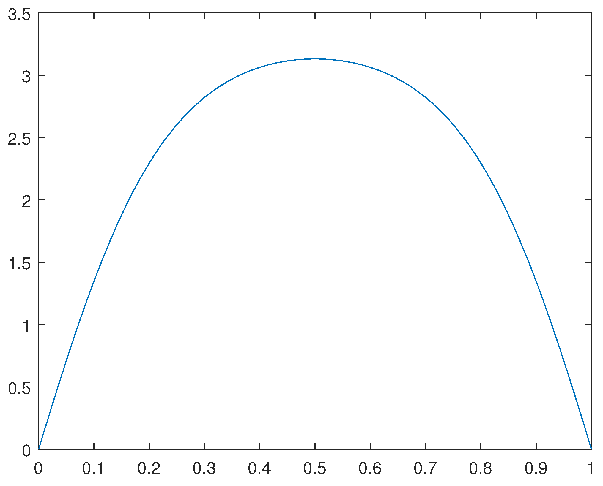 Preprints 107428 g007