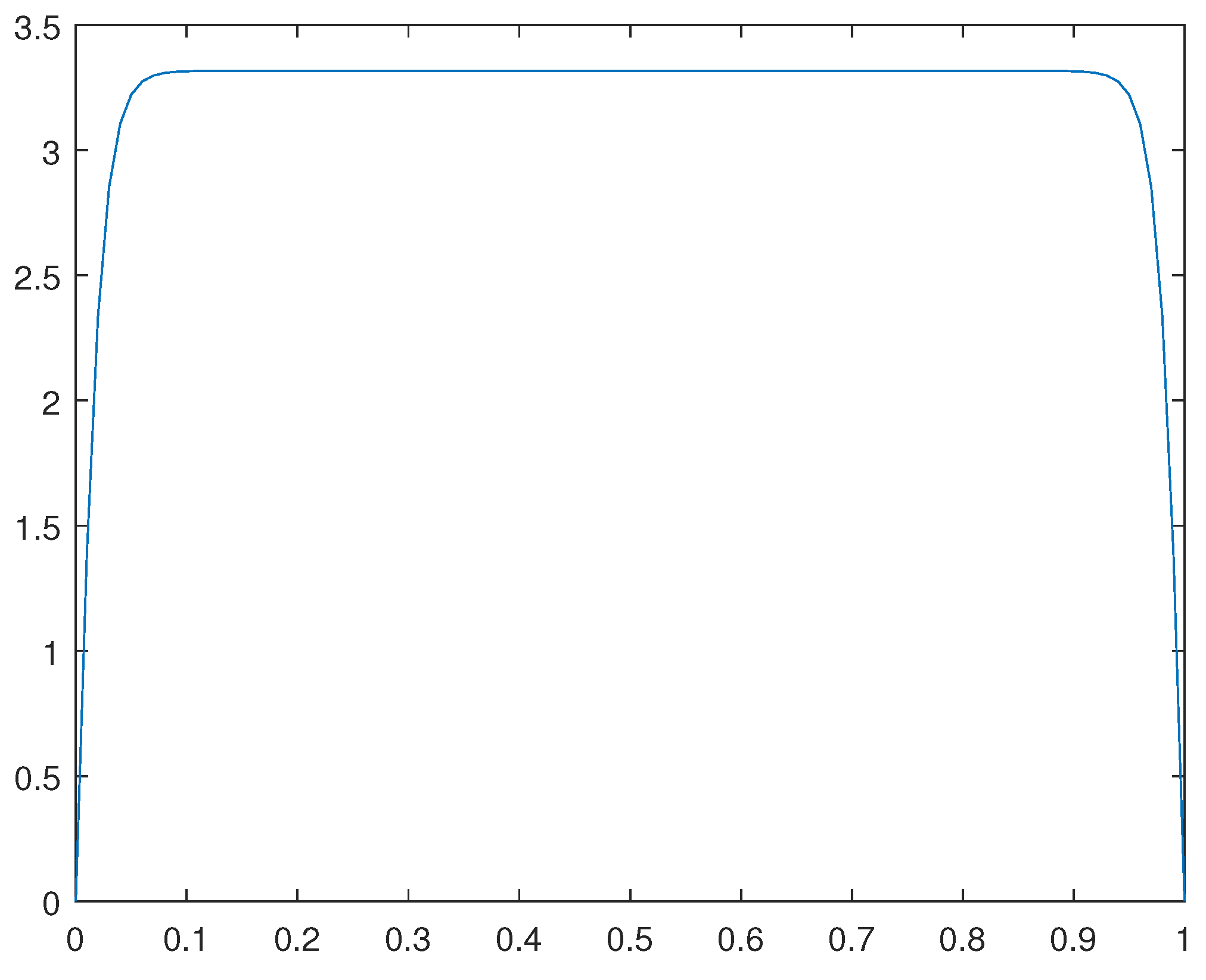 Preprints 107428 g008