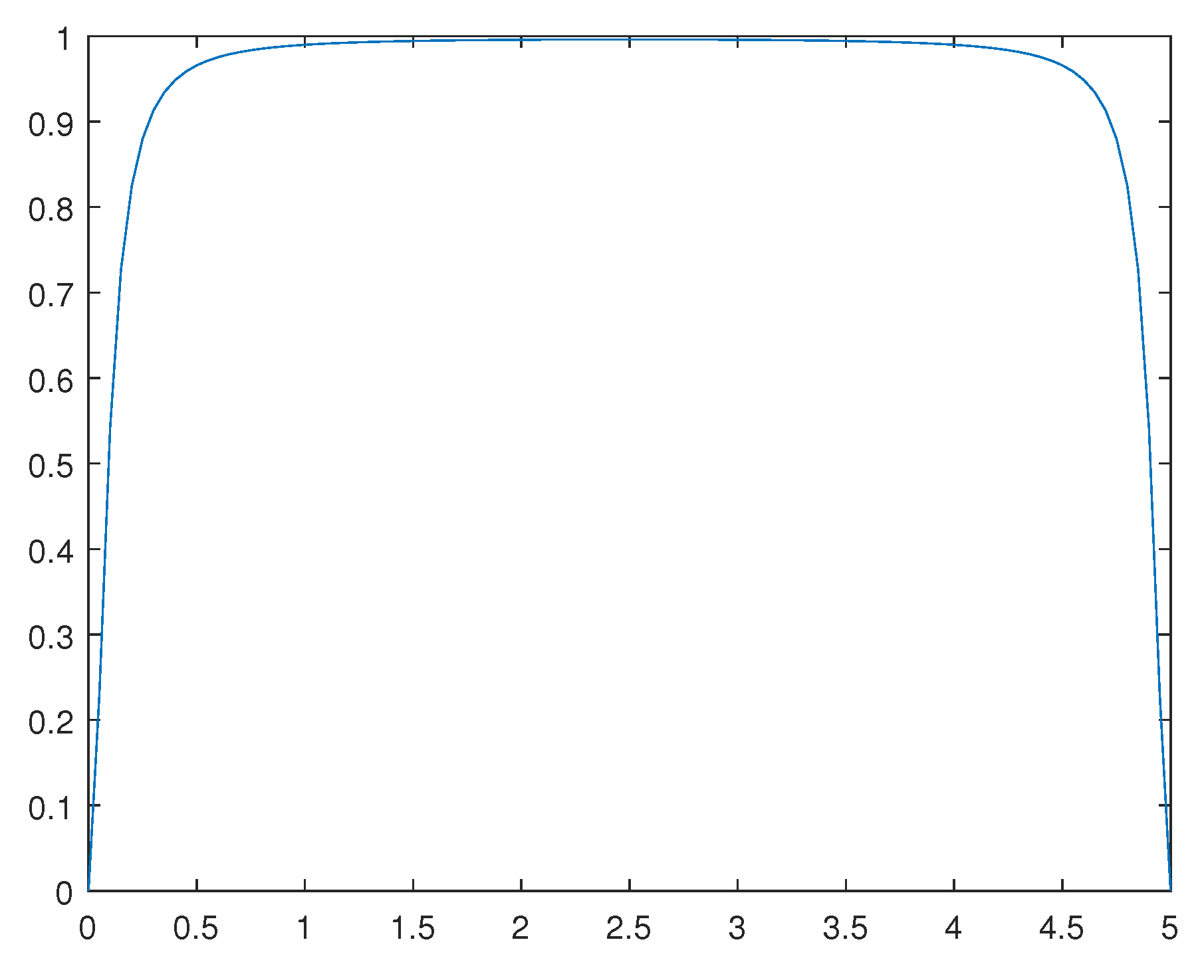 Preprints 107428 g011