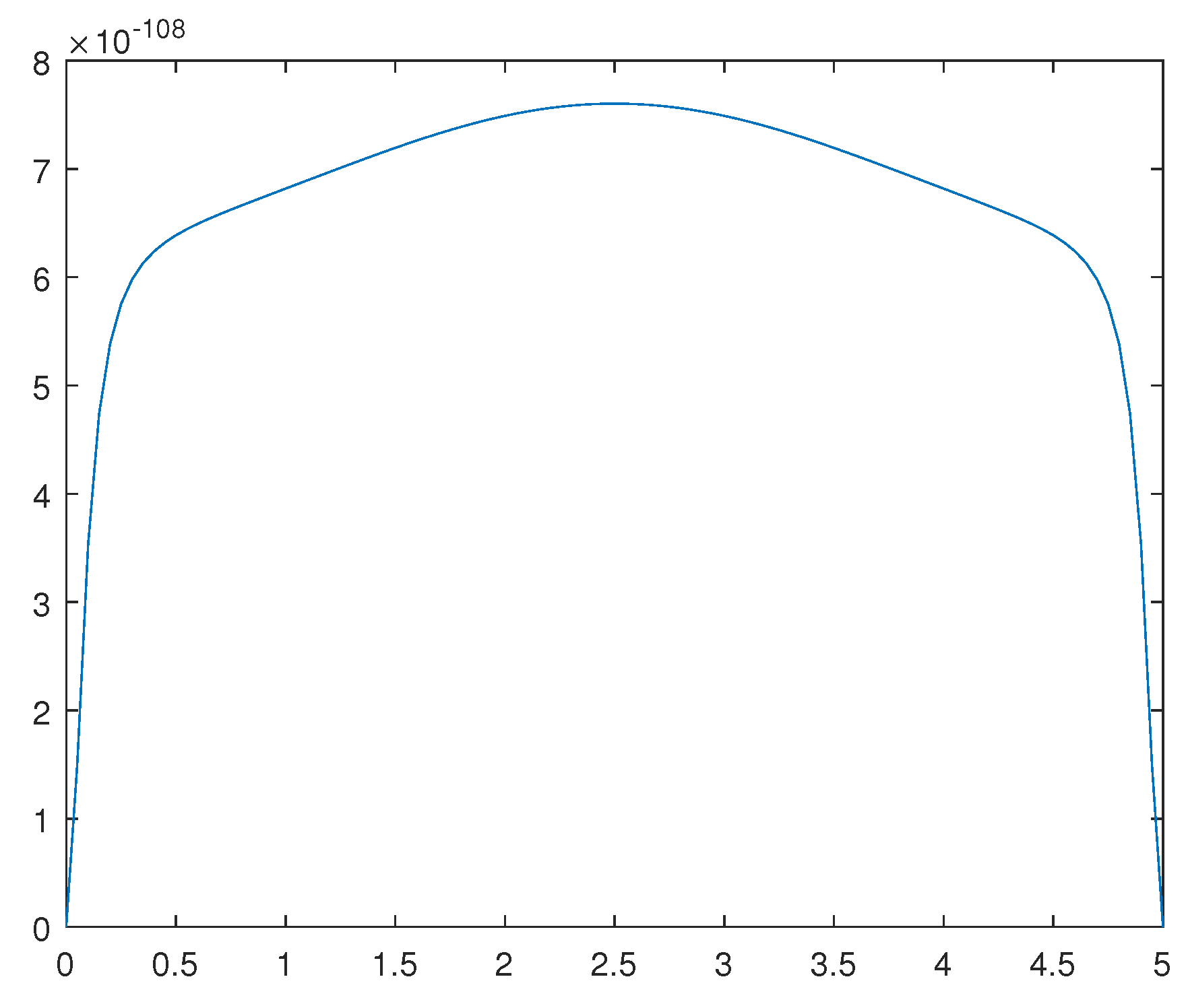 Preprints 107428 g012