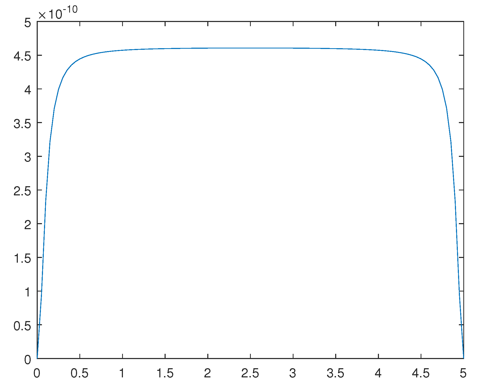 Preprints 107428 g013