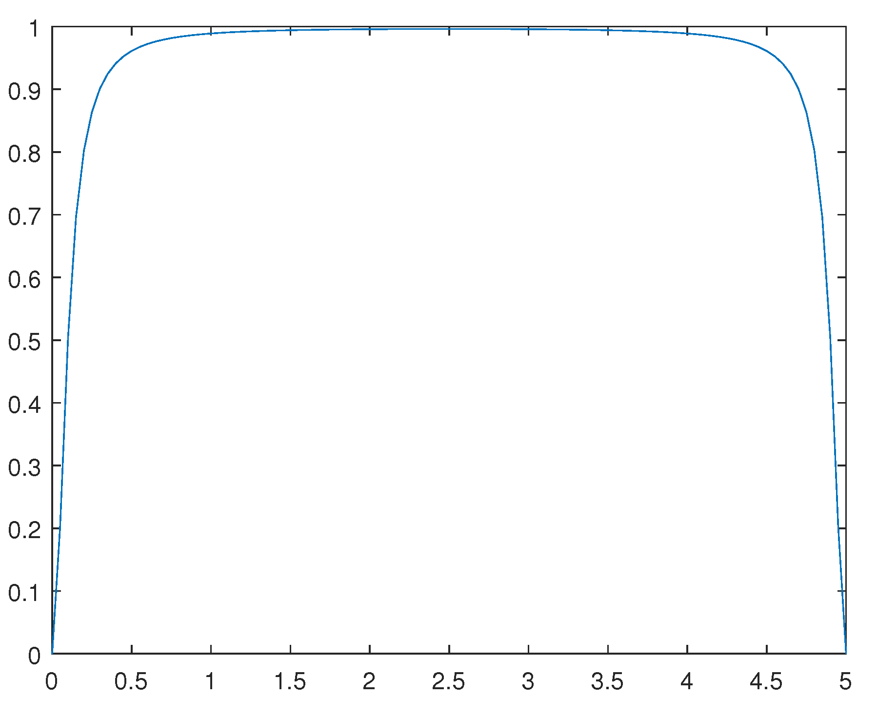 Preprints 107428 g014