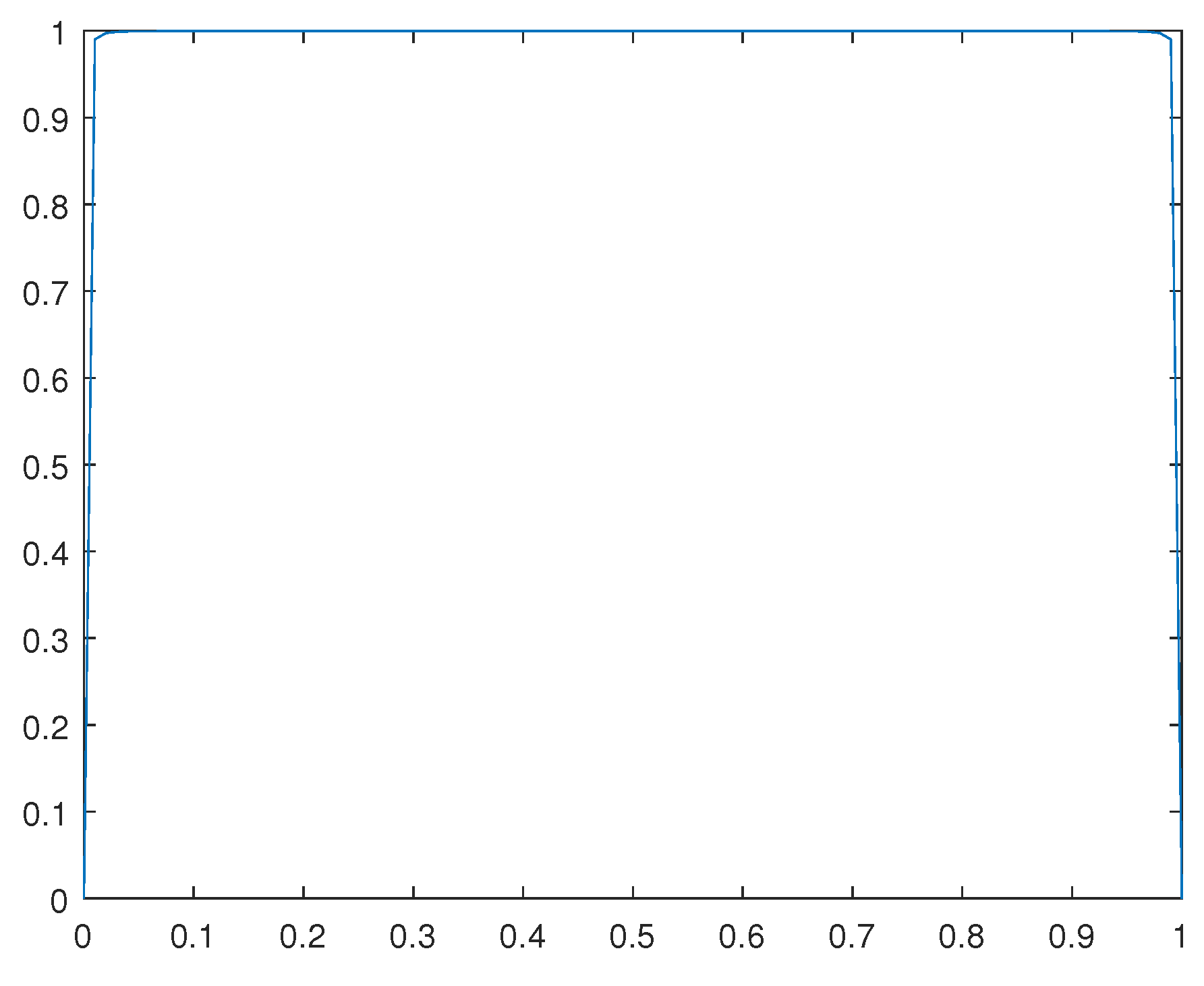 Preprints 107428 g015