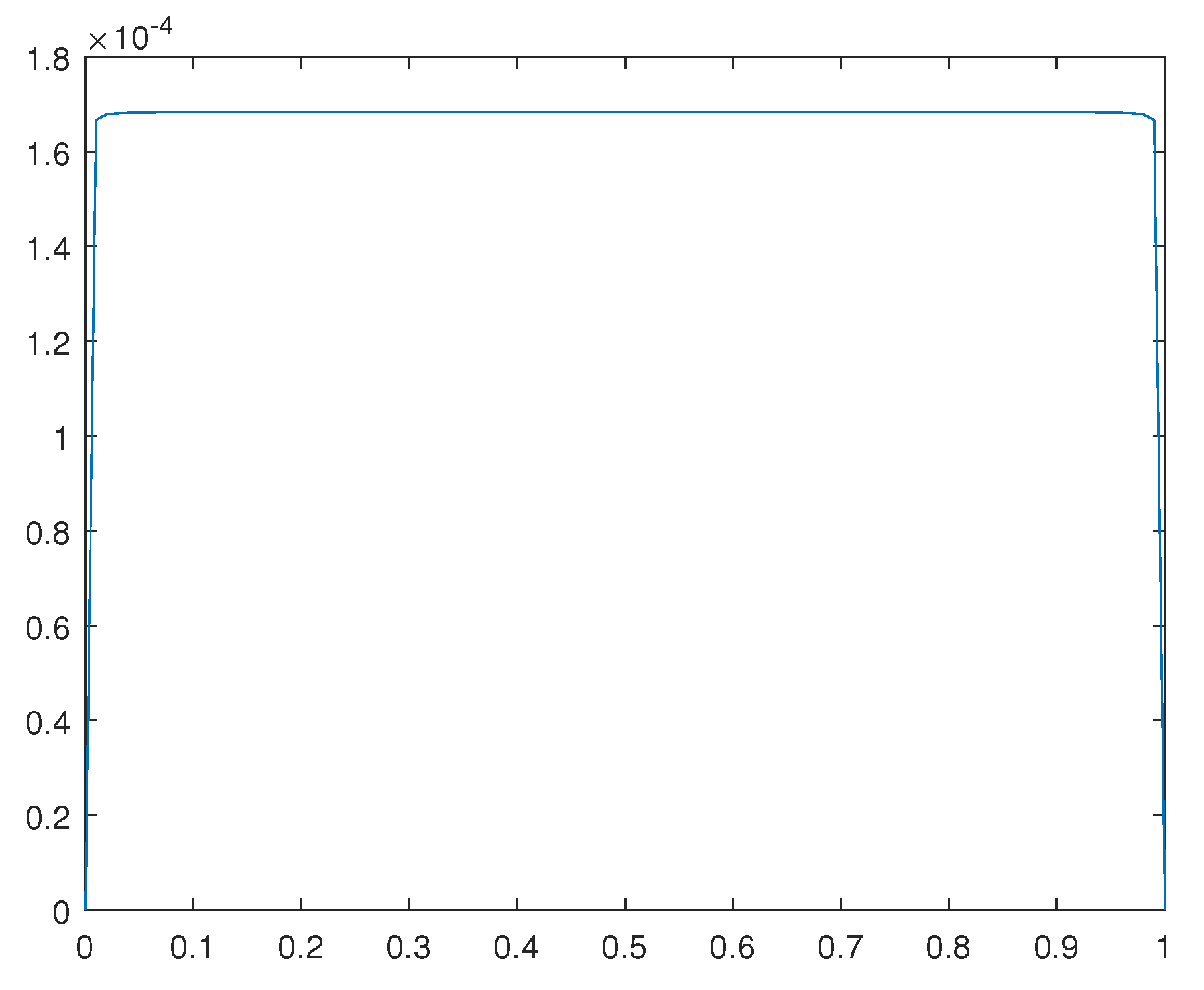 Preprints 107428 g016