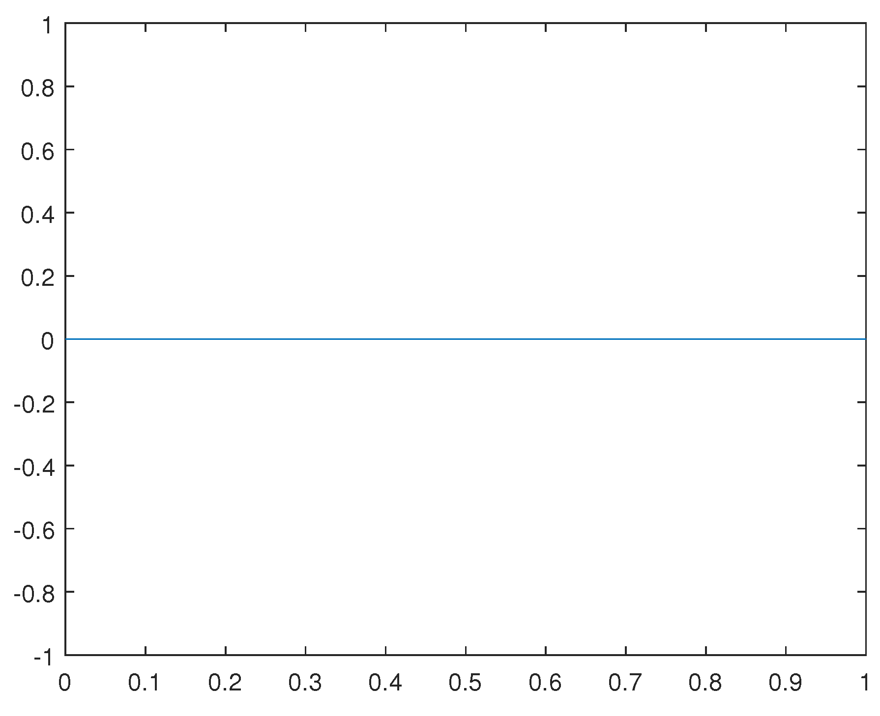 Preprints 107428 g017