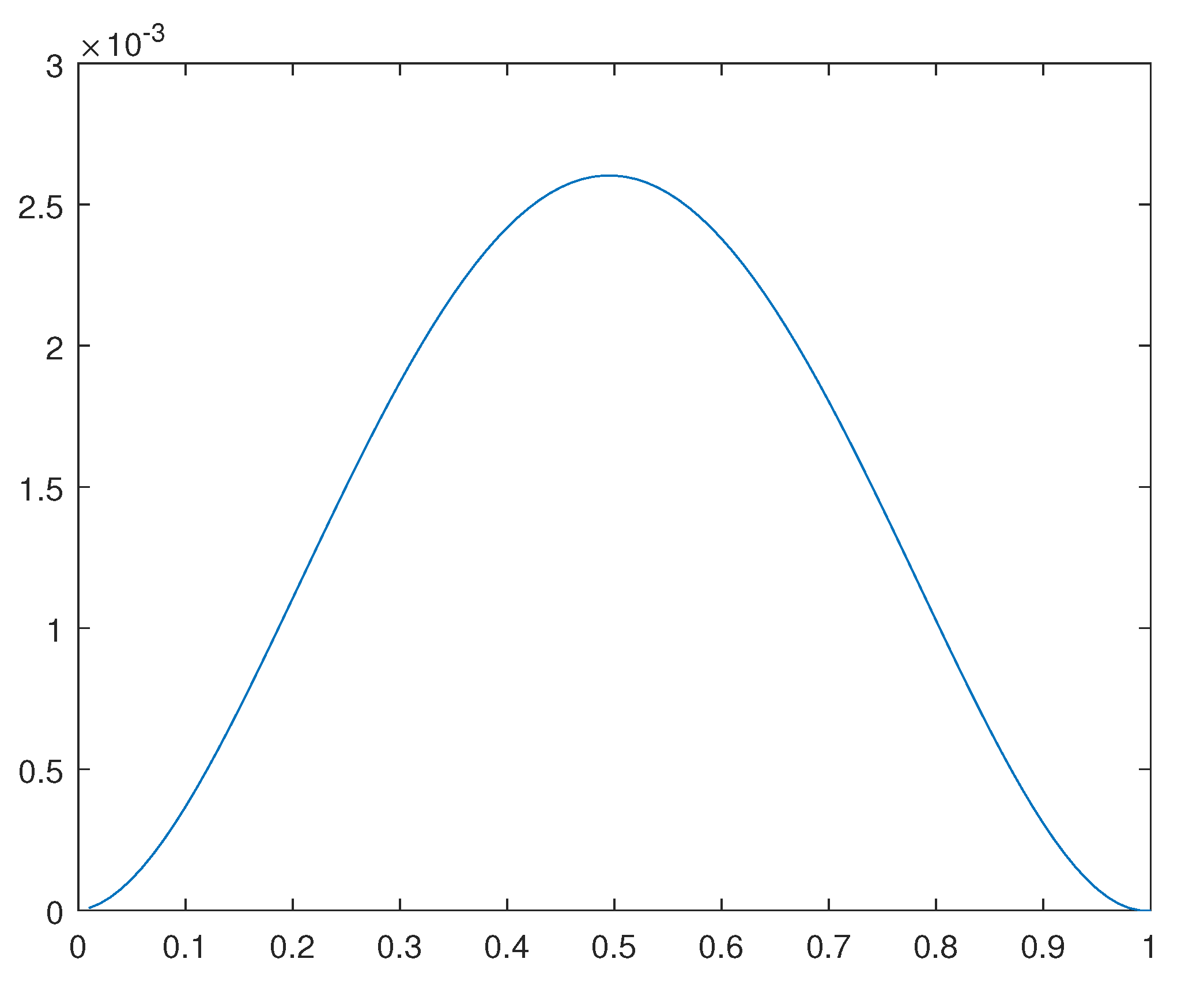 Preprints 107428 g019