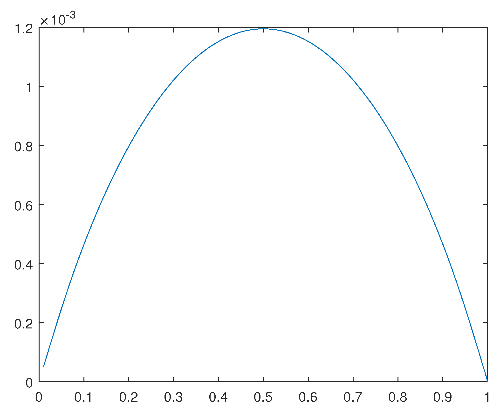 Preprints 107428 g020