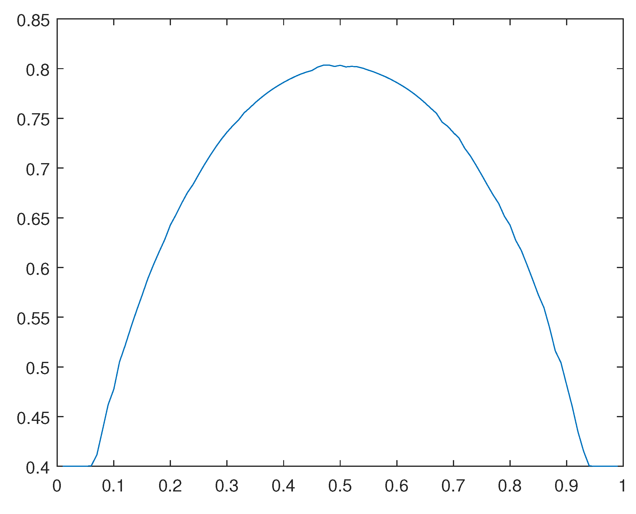 Preprints 107428 g021