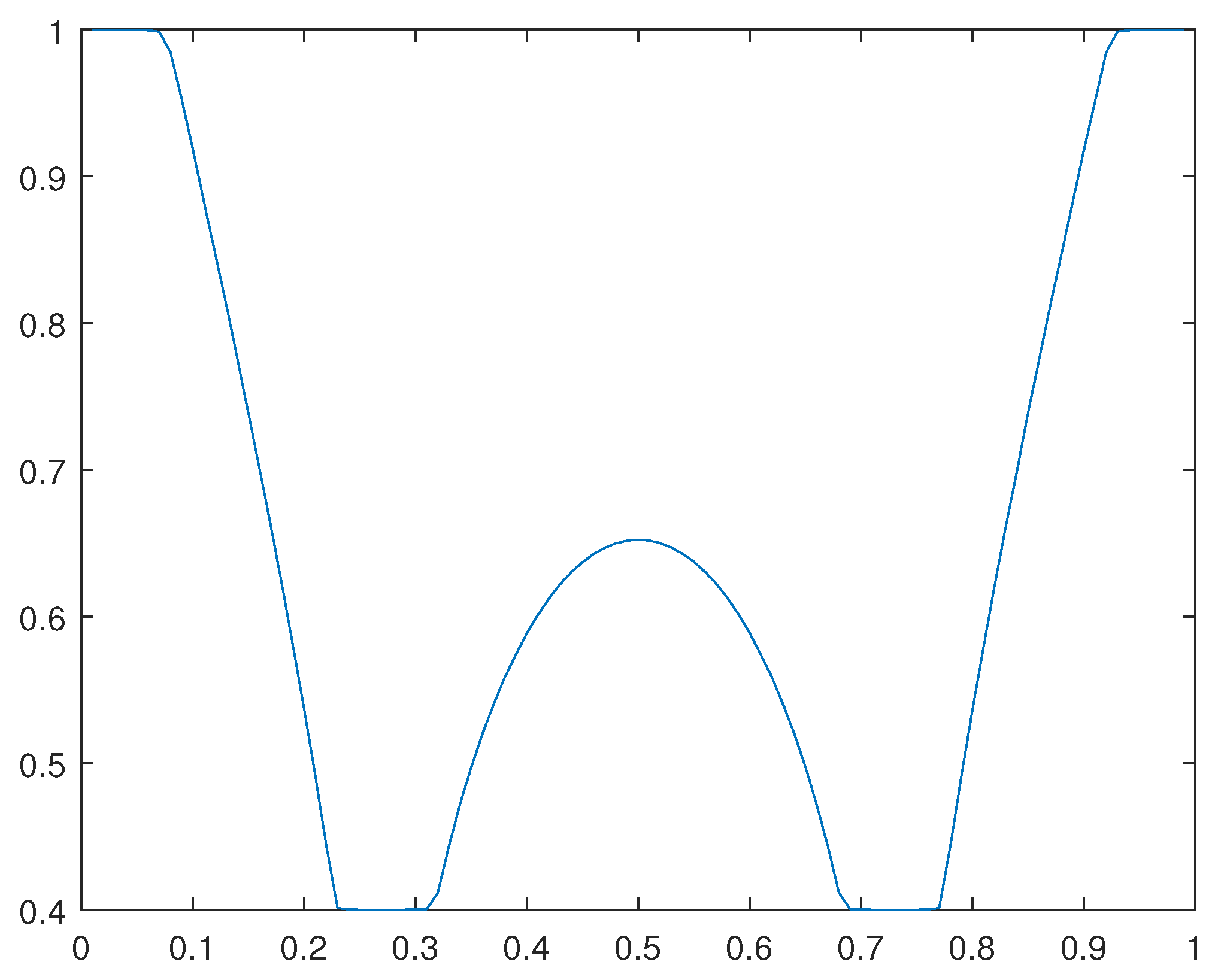 Preprints 107428 g023