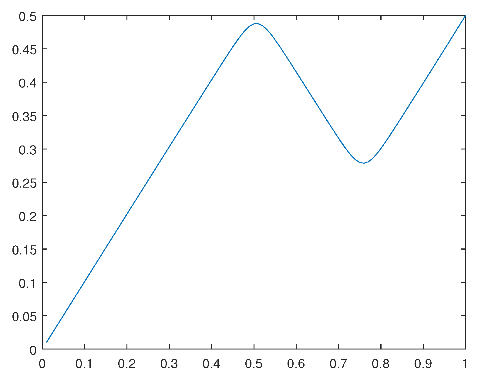 Preprints 107428 g026