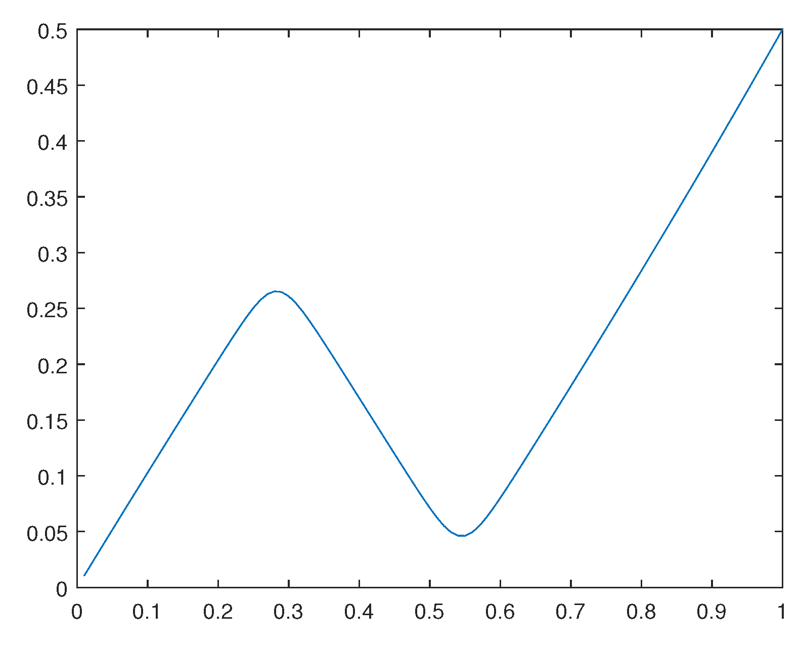 Preprints 107428 g027