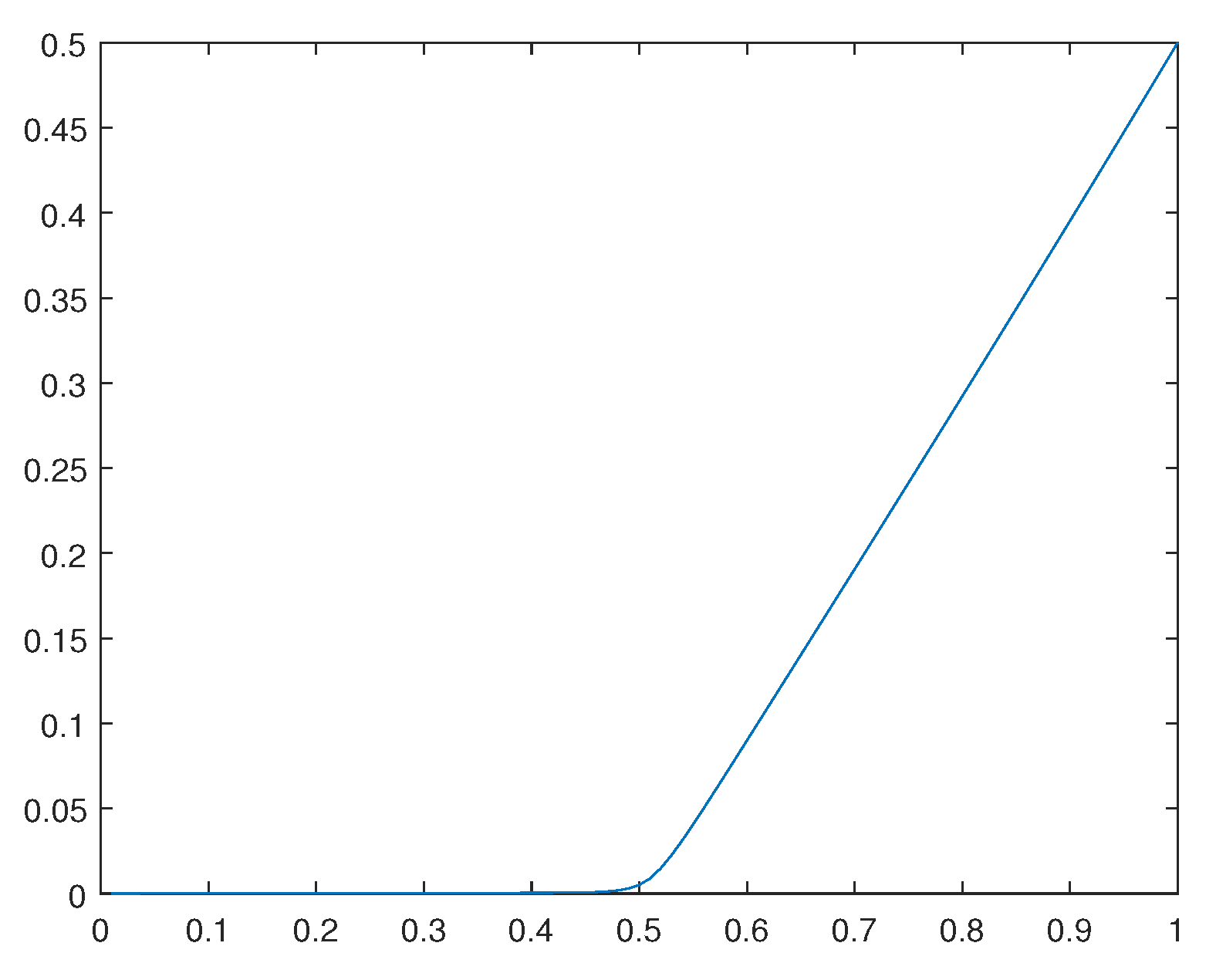 Preprints 107428 g028