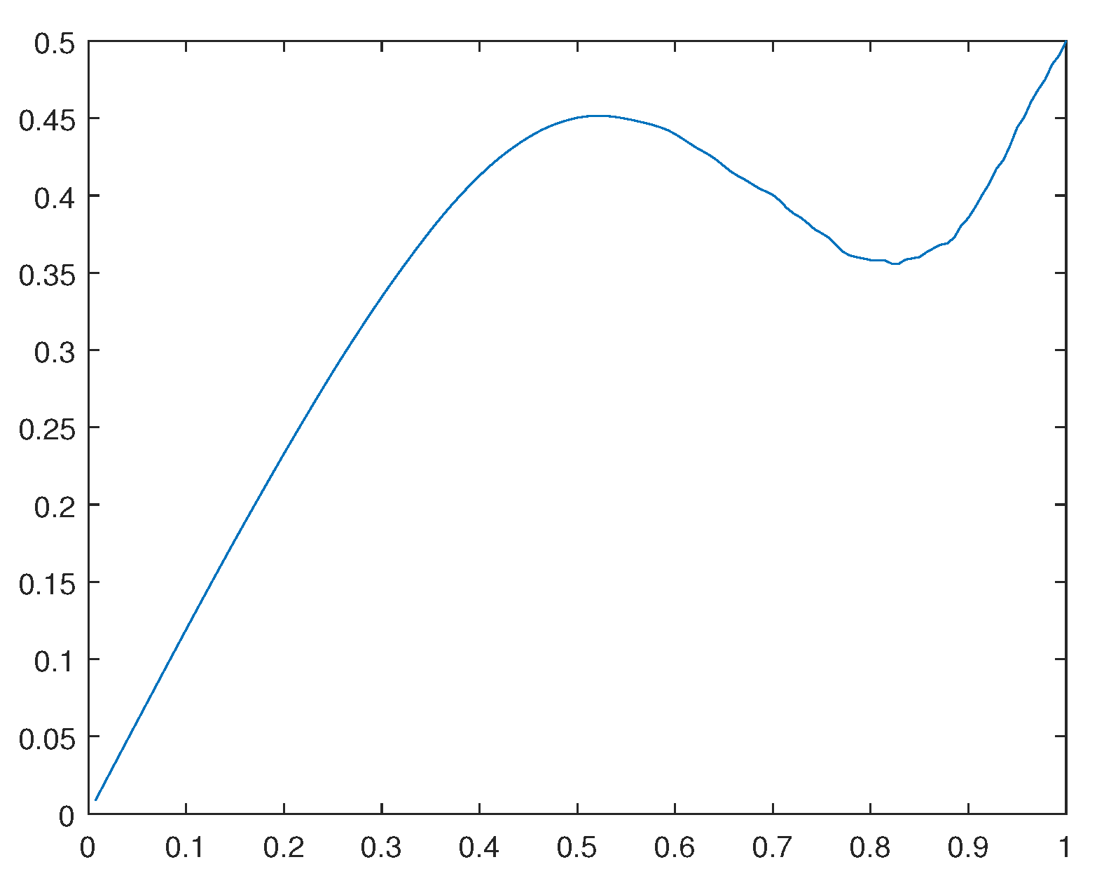 Preprints 107428 g029