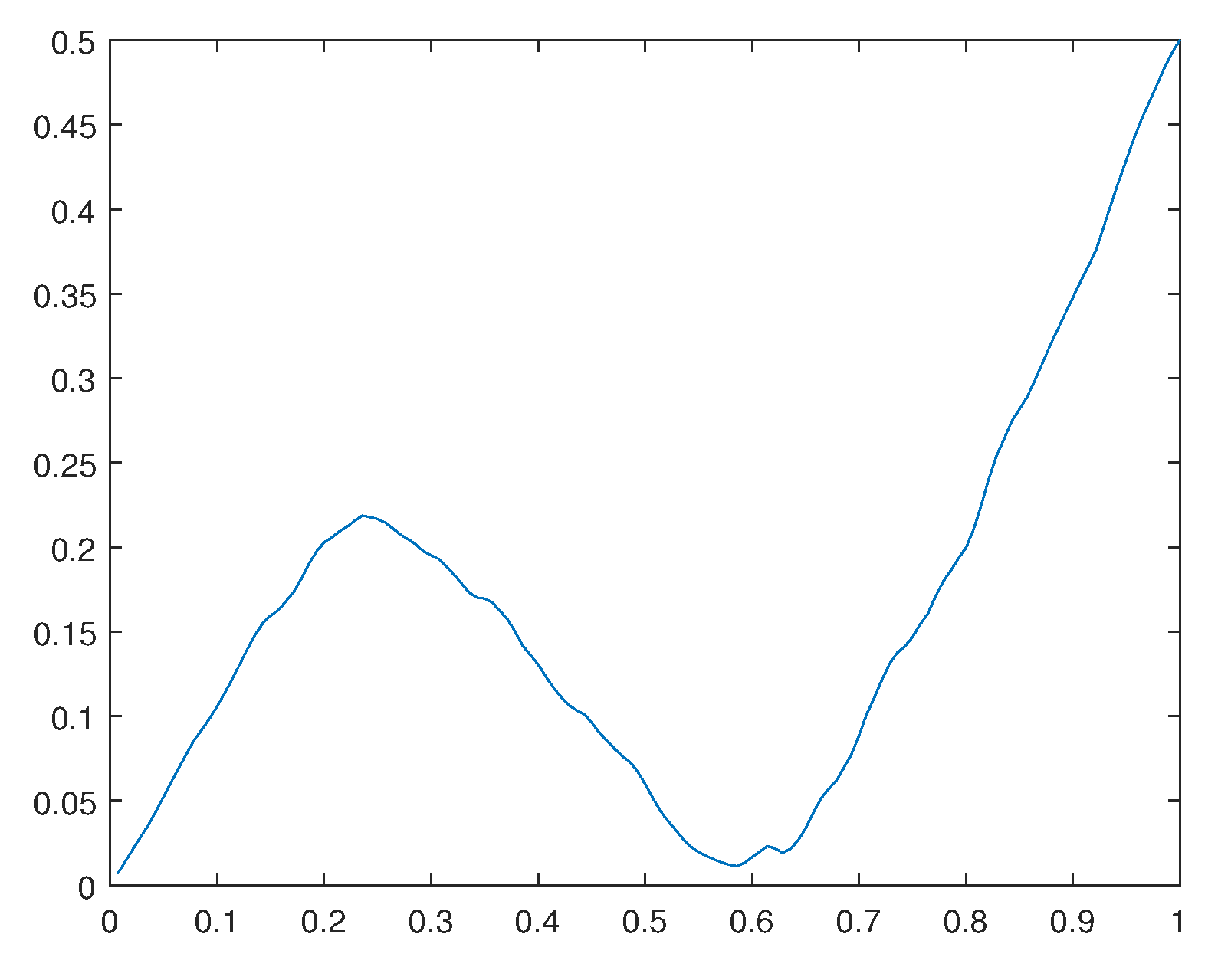 Preprints 107428 g030