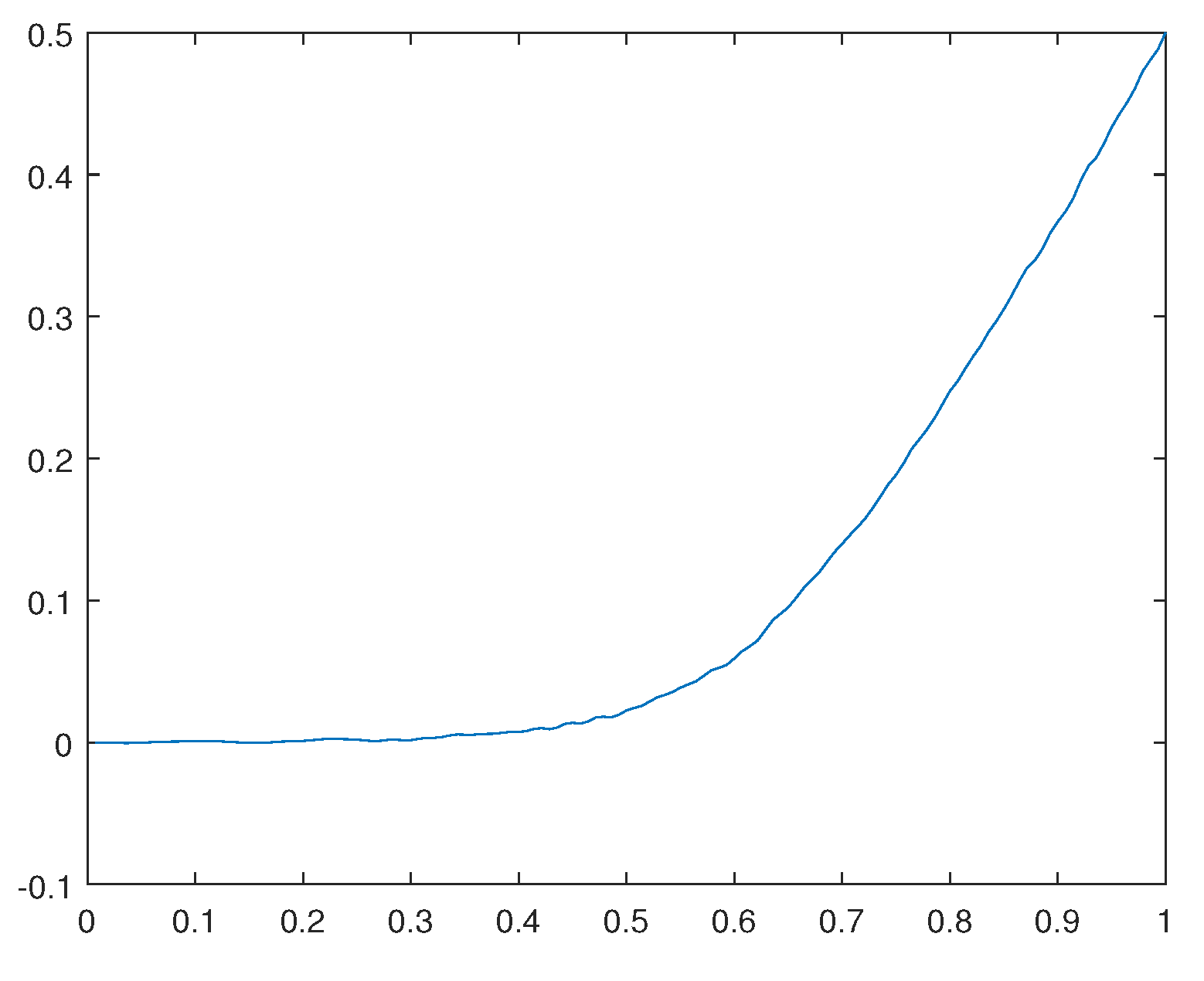 Preprints 107428 g031