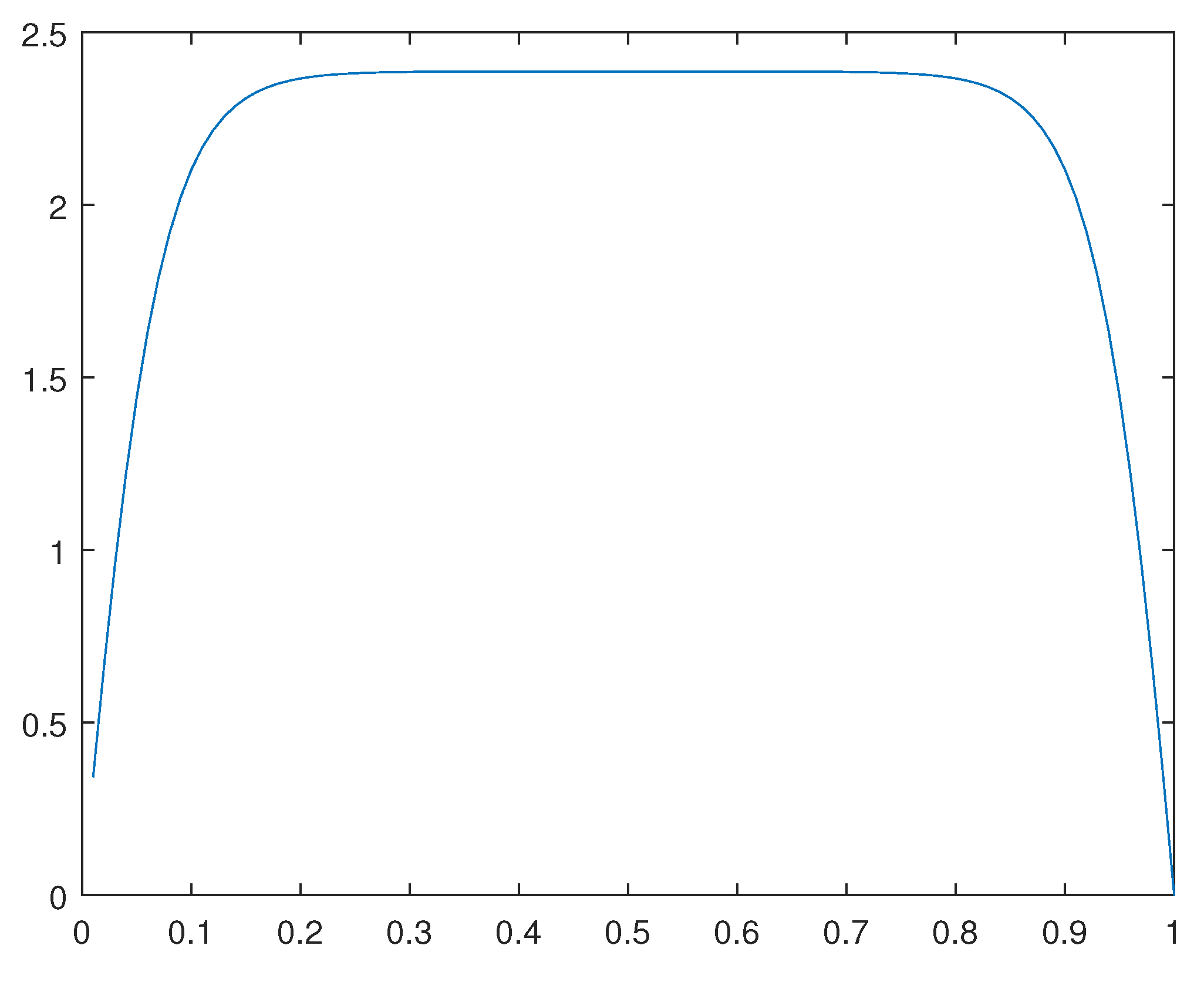 Preprints 107428 g033